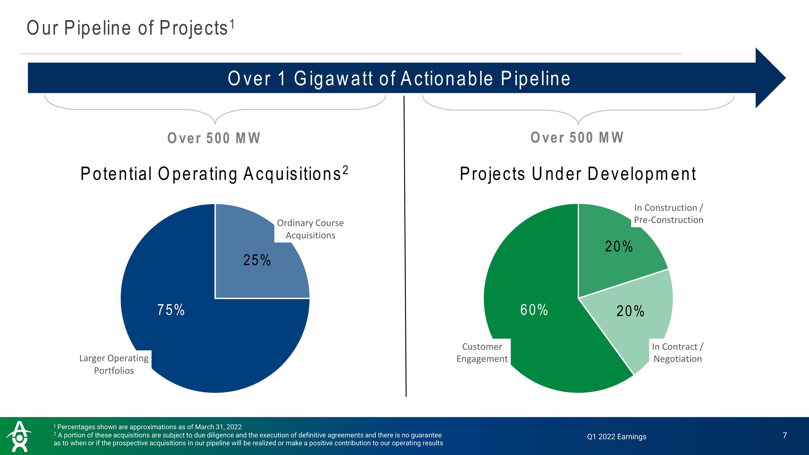 Altus Power Results Presentation Deck slide image #7