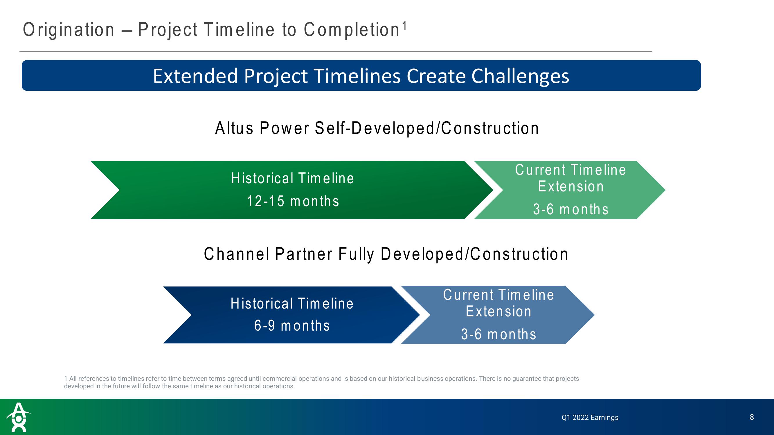 Altus Power Results Presentation Deck slide image #8