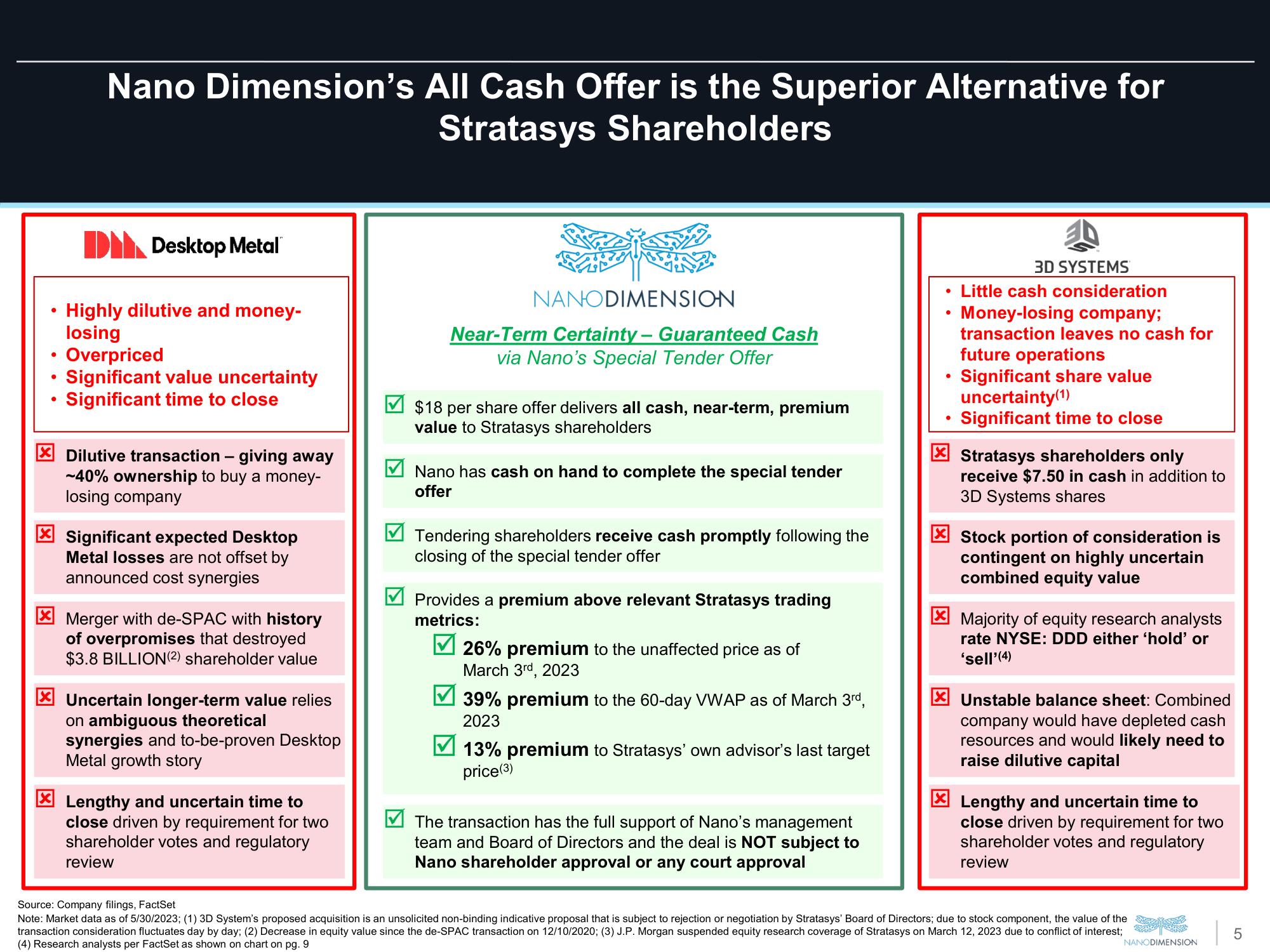 Nano Dimension Mergers and Acquisitions Presentation Deck slide image #5