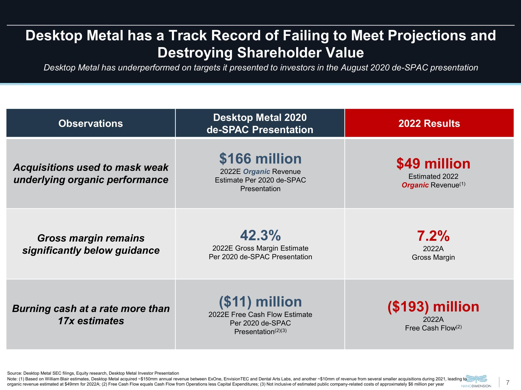 Nano Dimension Mergers and Acquisitions Presentation Deck slide image #7