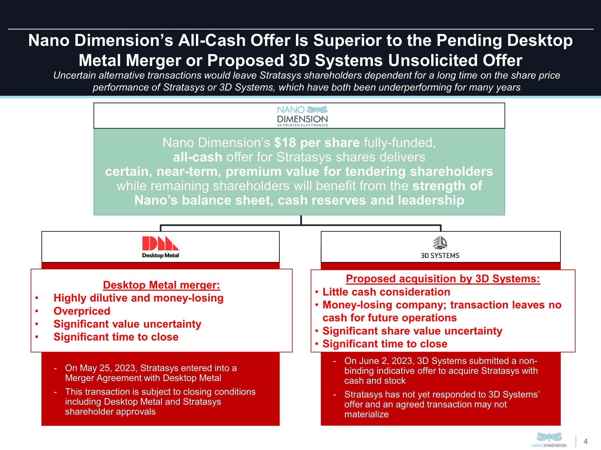 Nano Dimension Mergers and Acquisitions Presentation Deck slide image #4