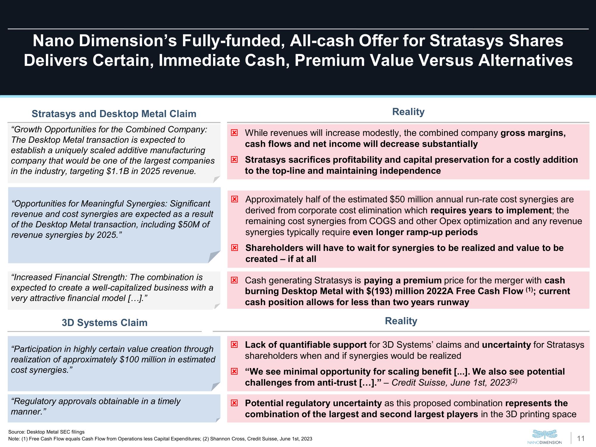 Nano Dimension Mergers and Acquisitions Presentation Deck slide image #11