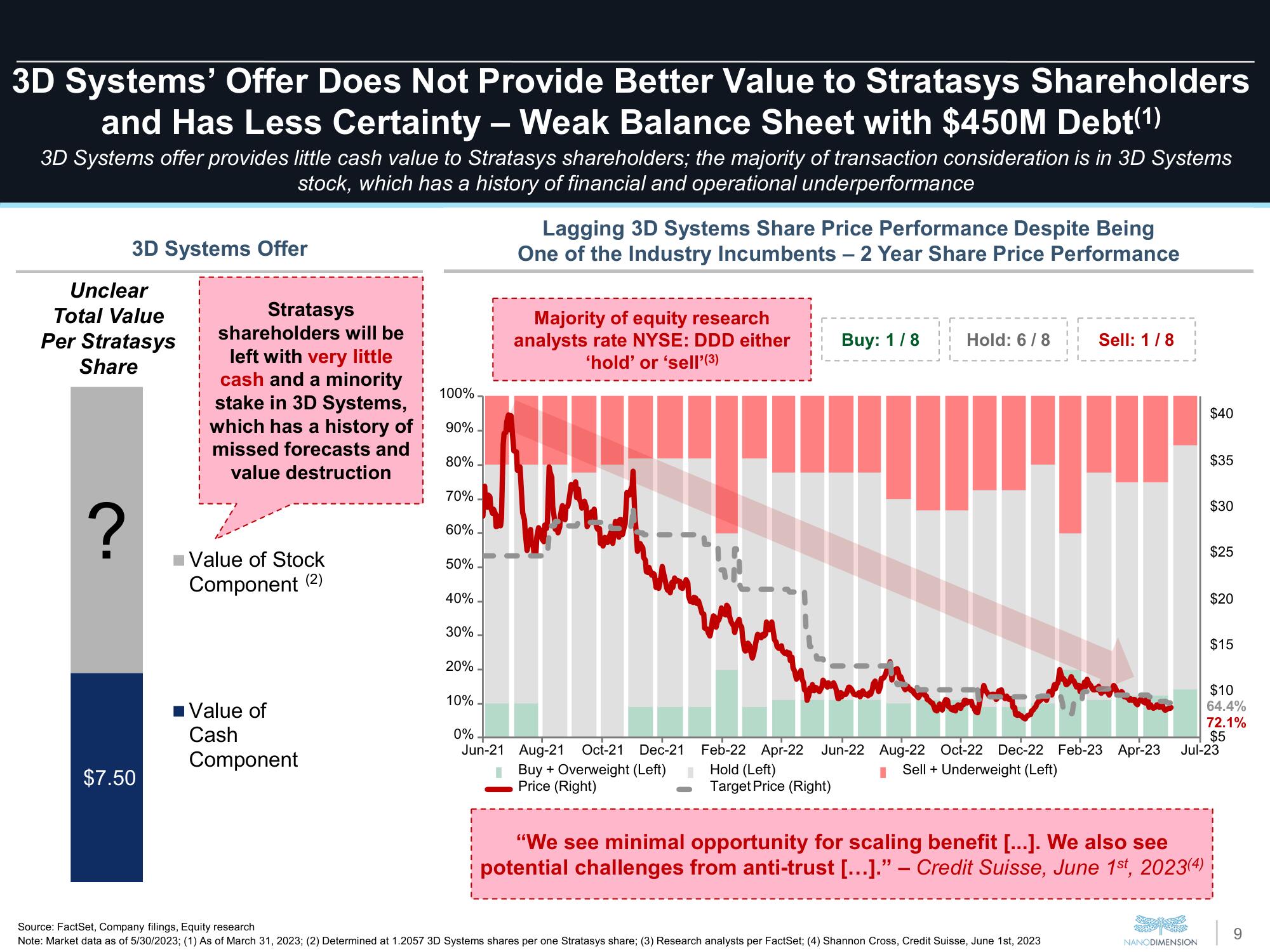 Nano Dimension Mergers and Acquisitions Presentation Deck slide image #9