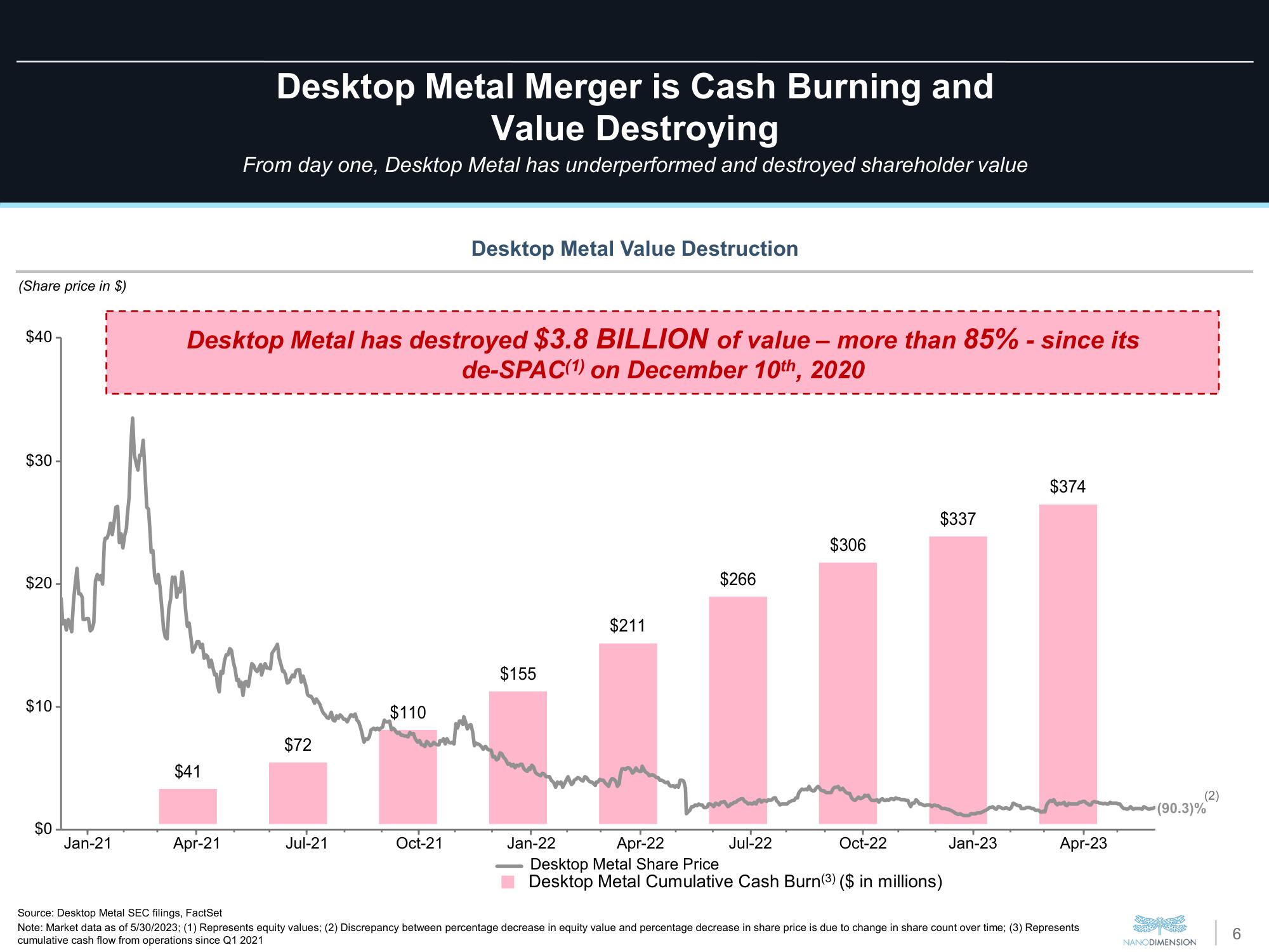 Nano Dimension Mergers and Acquisitions Presentation Deck slide image #6