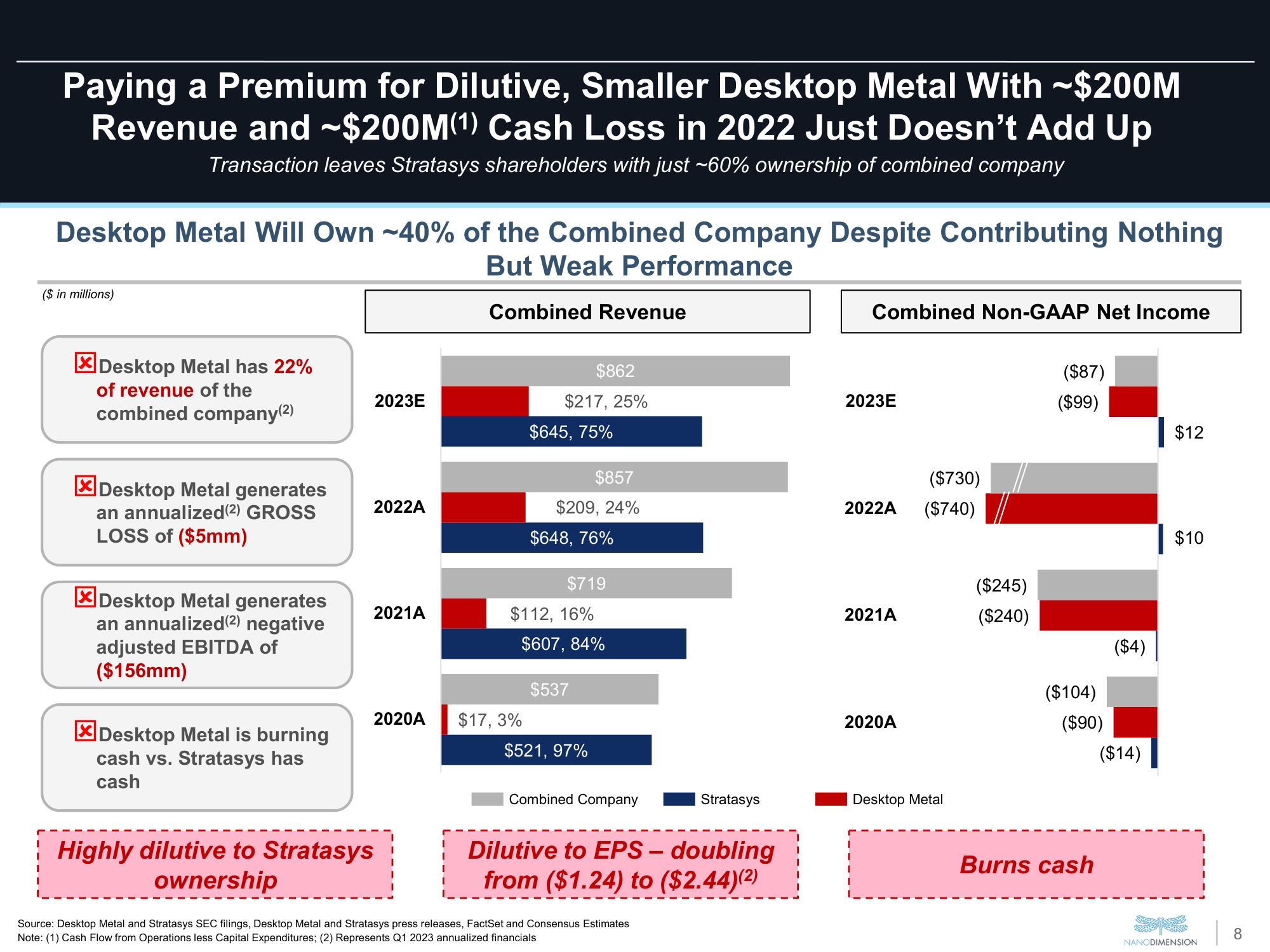 Nano Dimension Mergers and Acquisitions Presentation Deck slide image #8