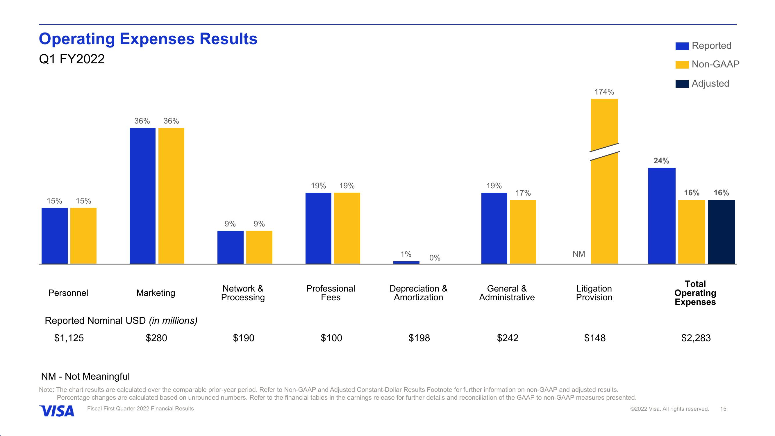 Fiscal First Quarter 2022 Financial Results slide image #16