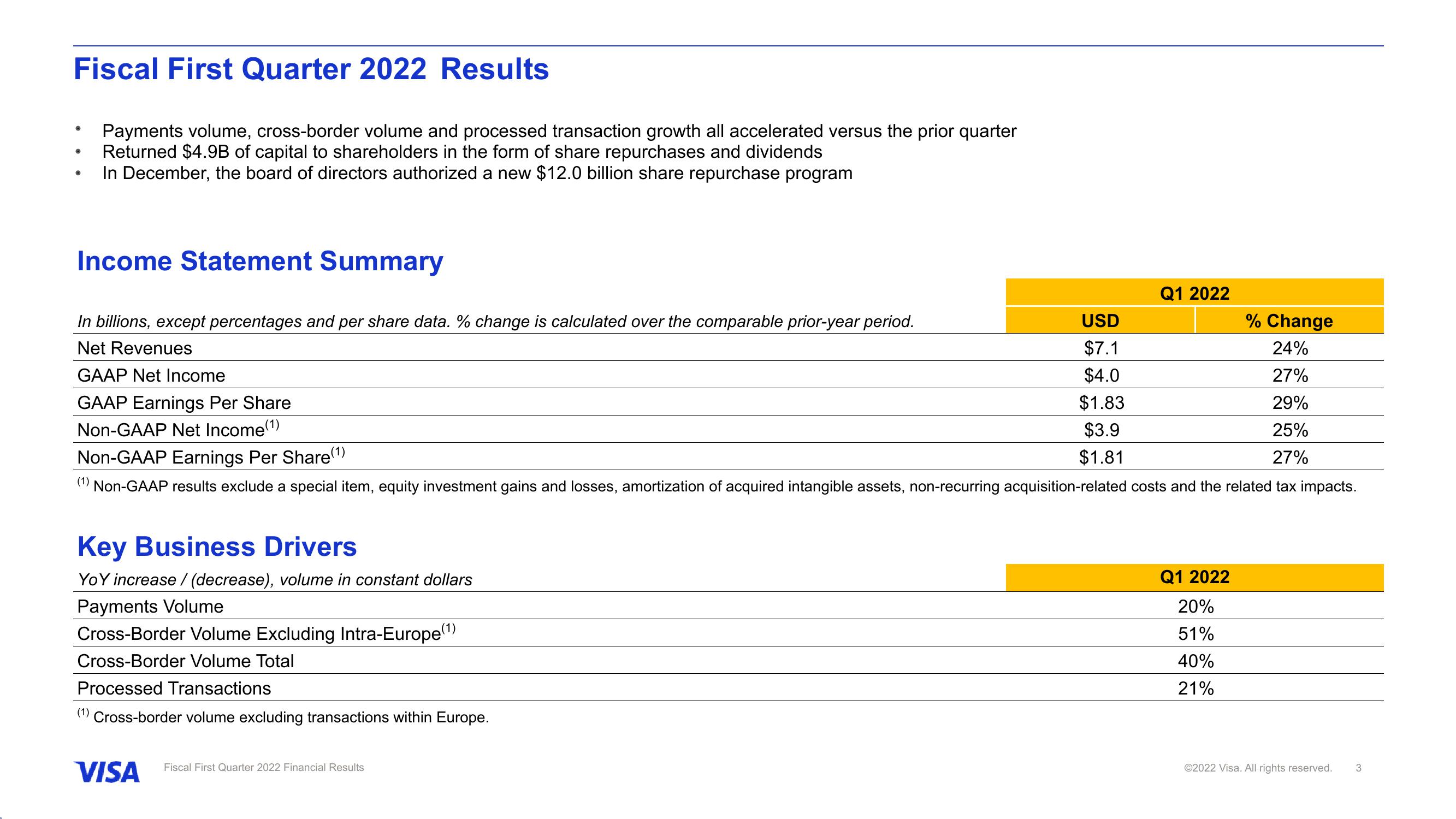 Fiscal First Quarter 2022 Financial Results slide image #4