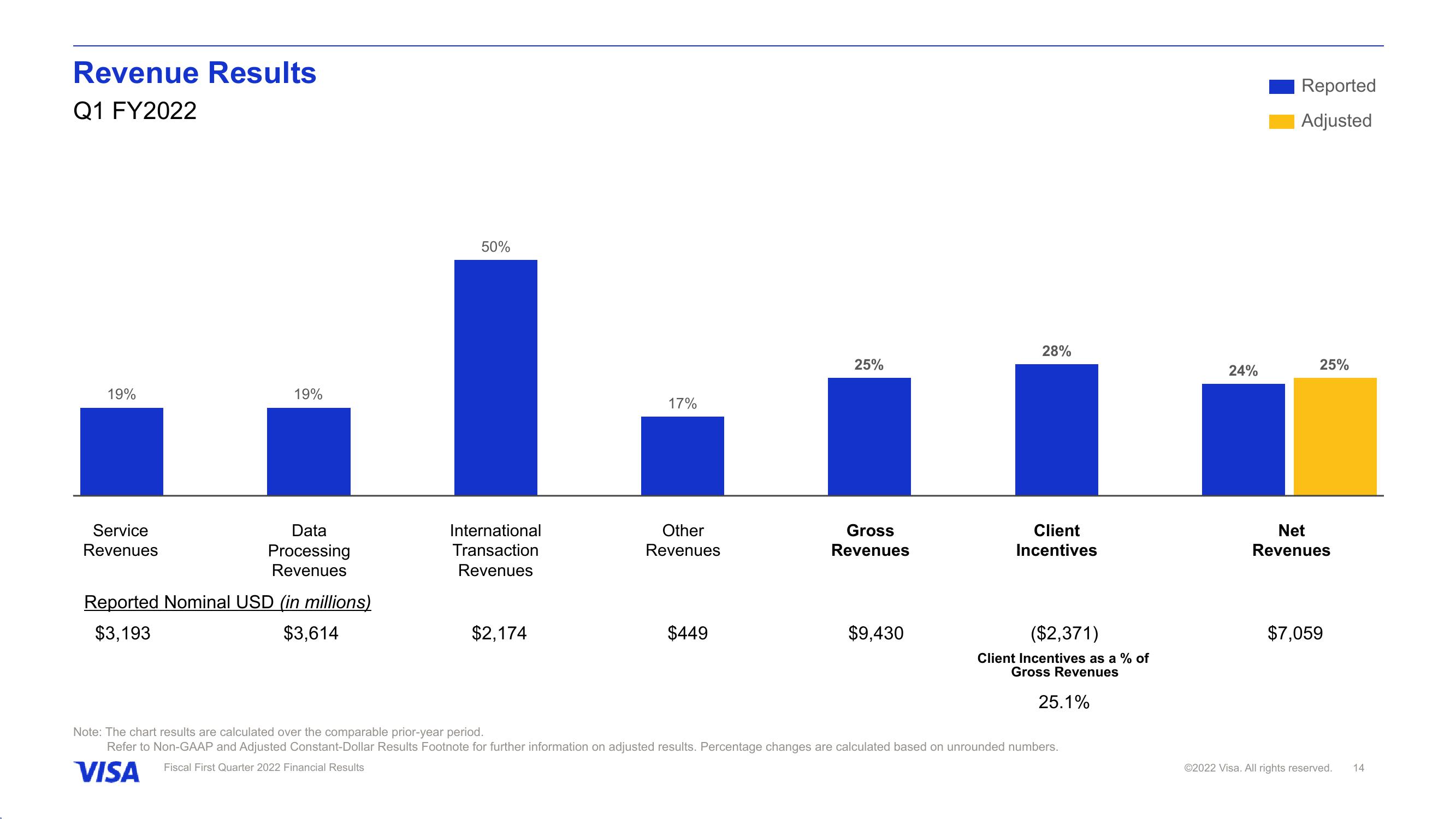 Fiscal First Quarter 2022 Financial Results slide image #15