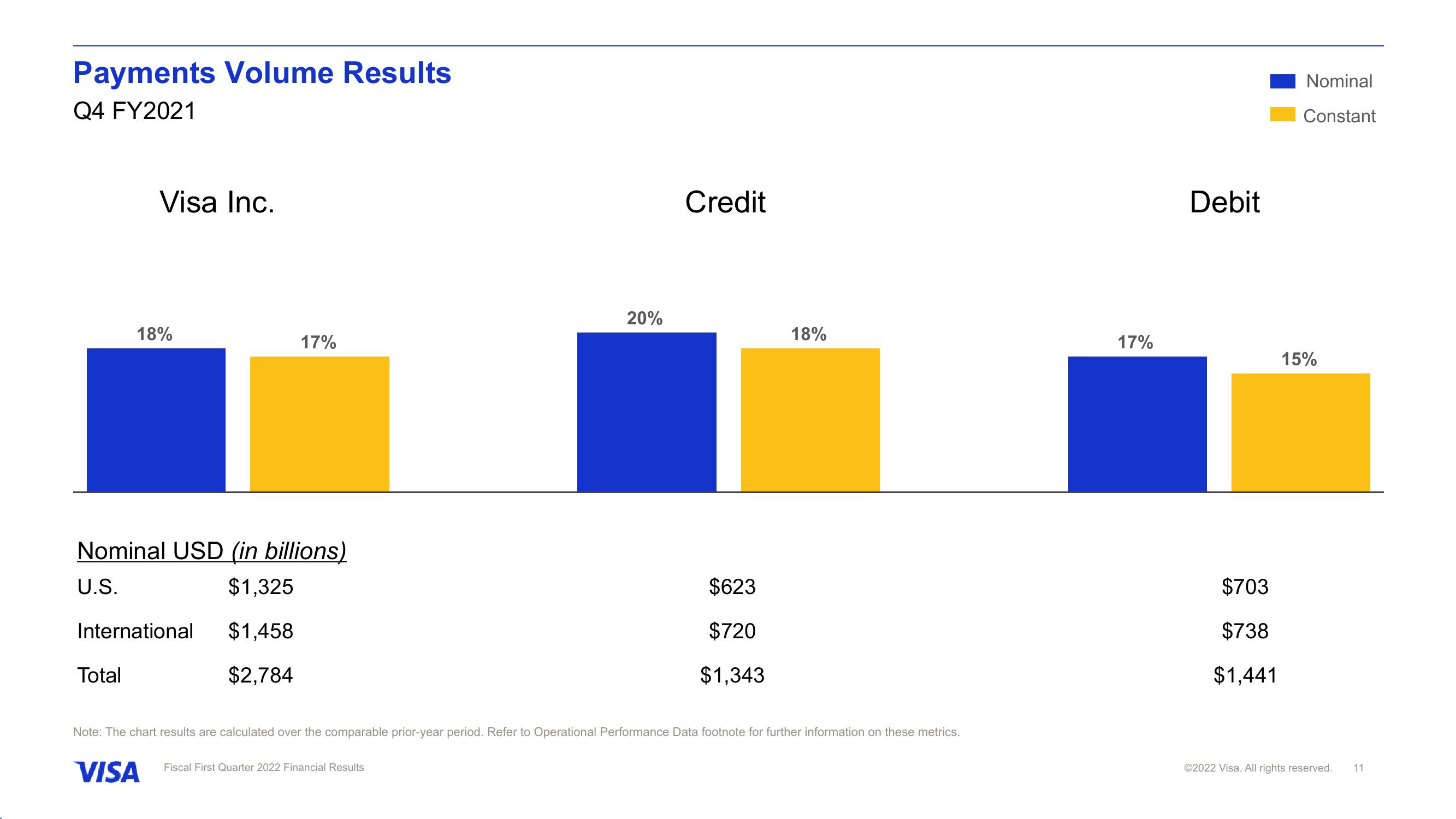 Fiscal First Quarter 2022 Financial Results slide image #12