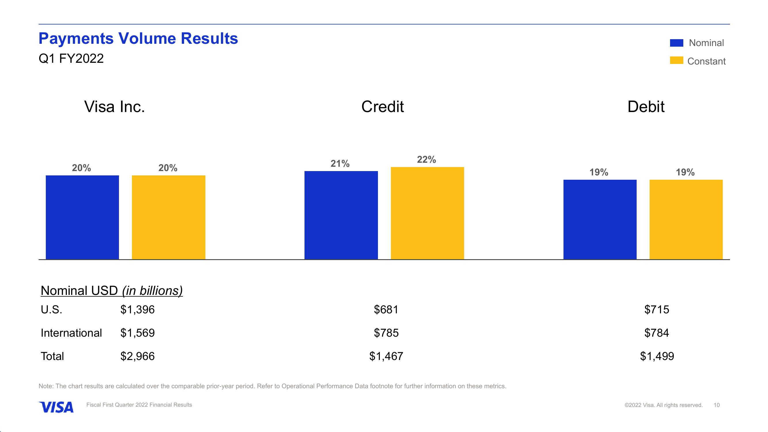 Fiscal First Quarter 2022 Financial Results slide image #11