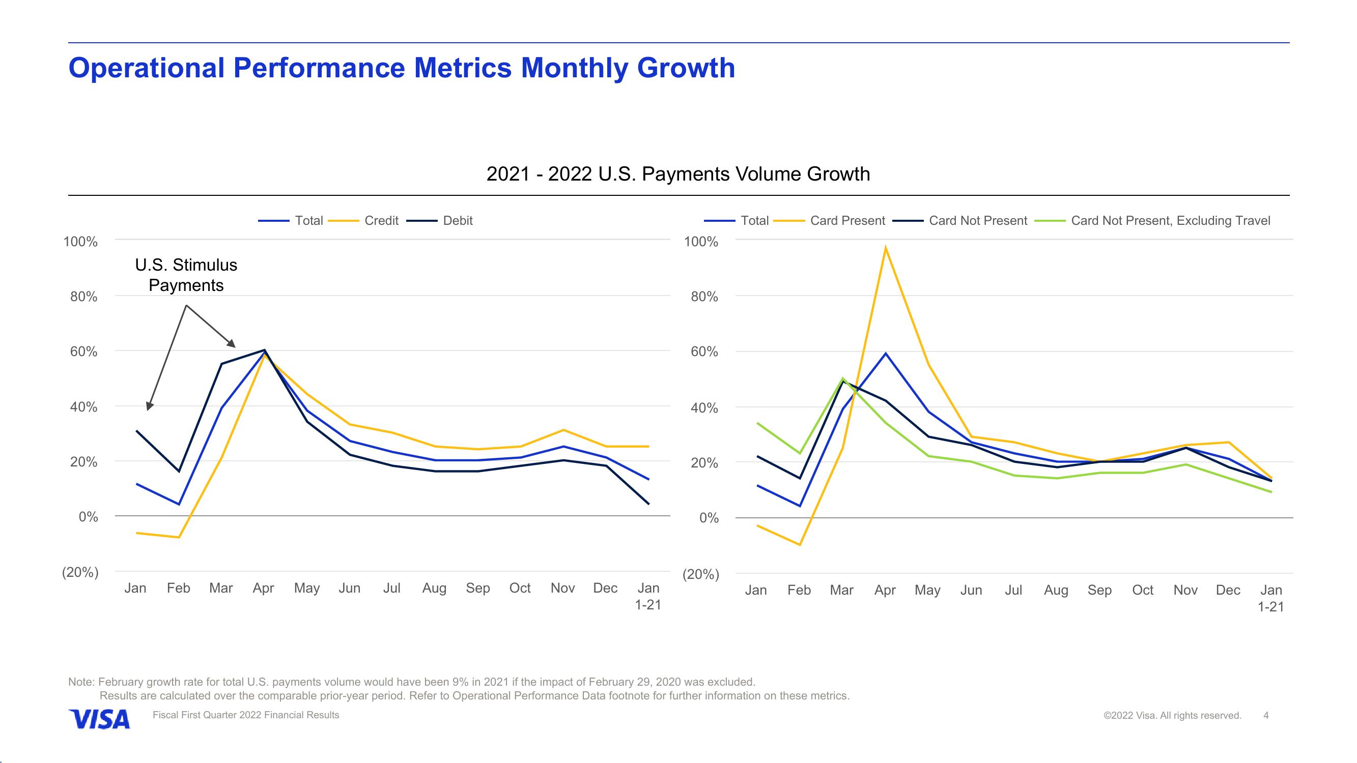 Fiscal First Quarter 2022 Financial Results slide image #5