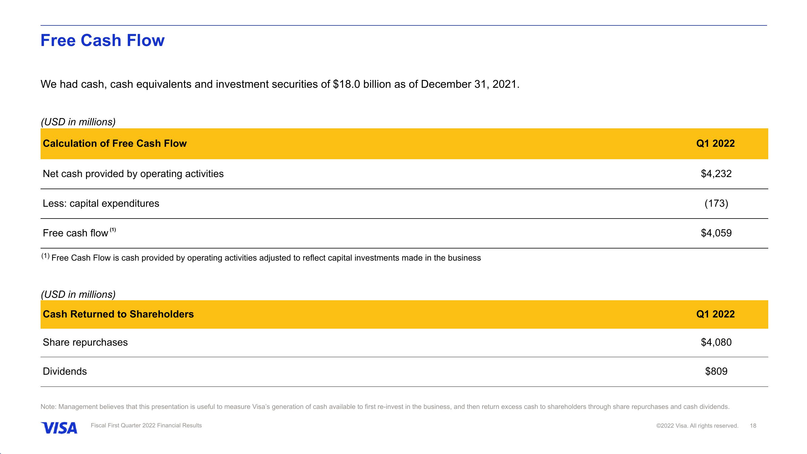 Fiscal First Quarter 2022 Financial Results slide image #19