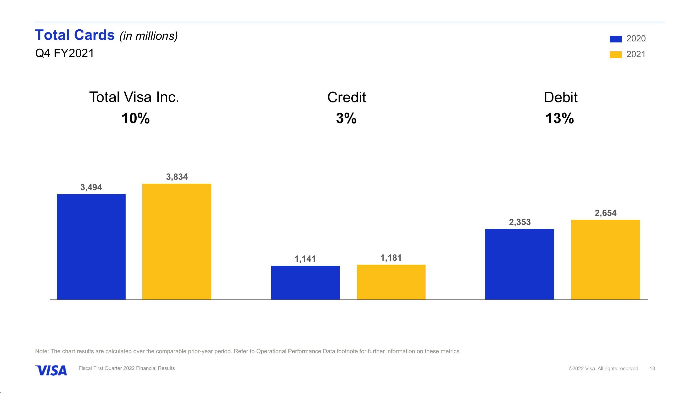 Fiscal First Quarter 2022 Financial Results slide image #14