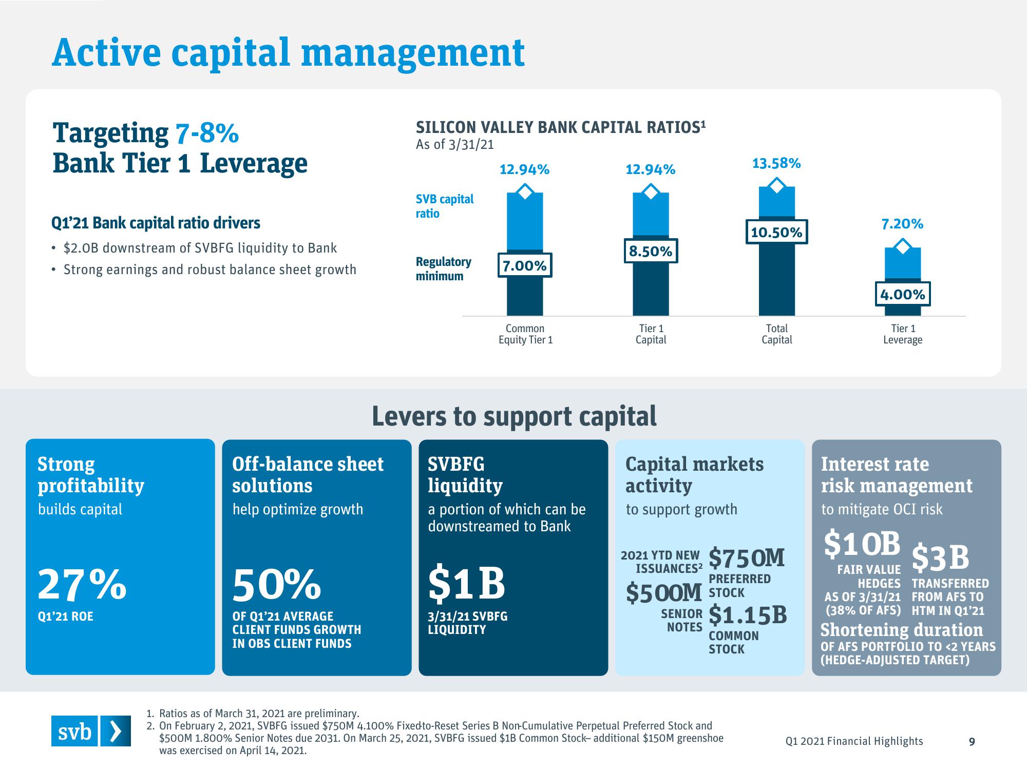 Silicon Valley Bank Results Presentation Deck slide image #9