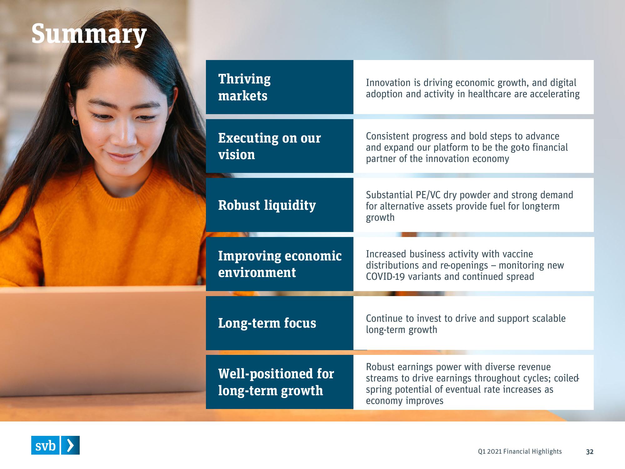 Silicon Valley Bank Results Presentation Deck slide image #32