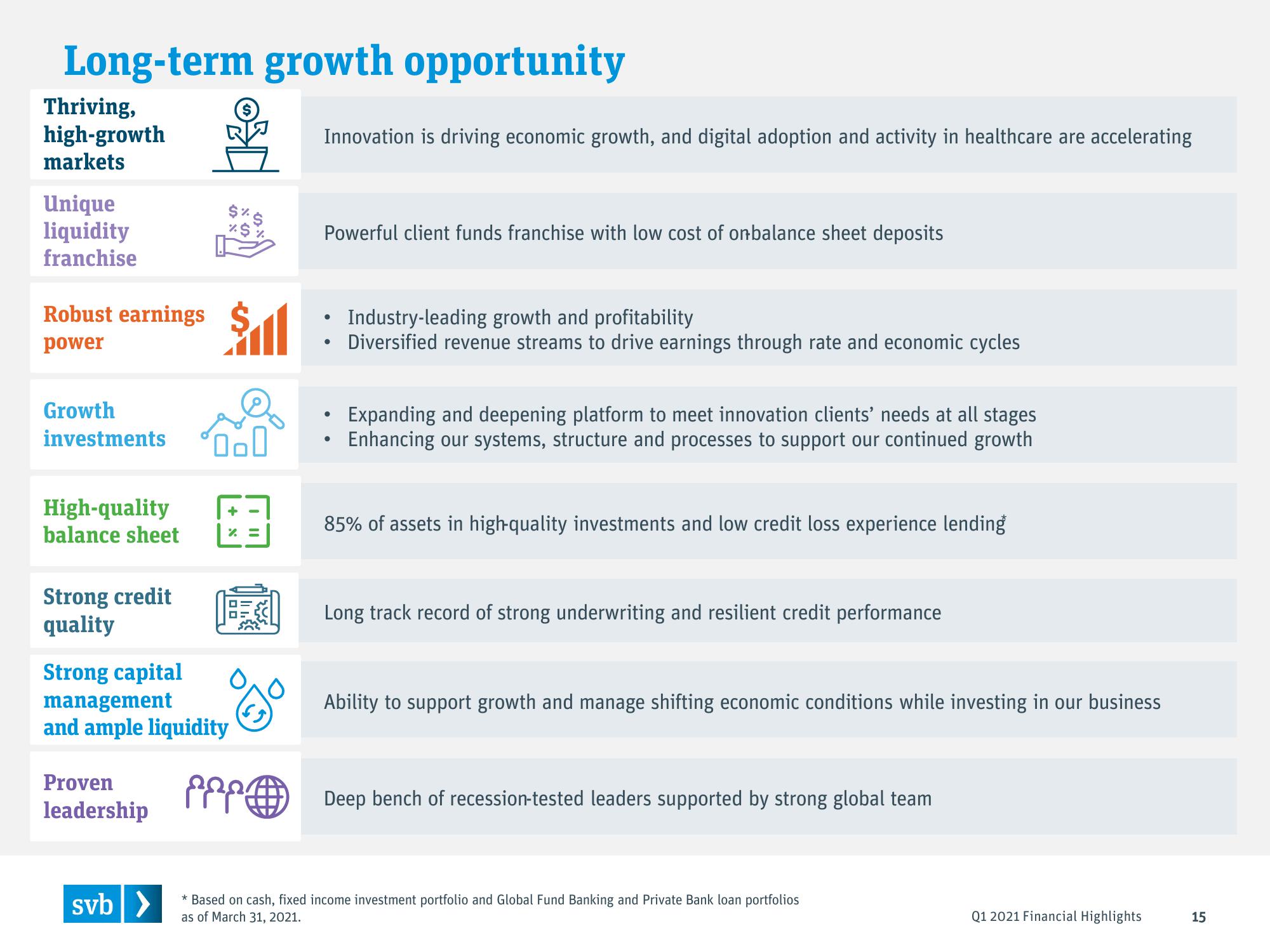 Silicon Valley Bank Results Presentation Deck slide image #15