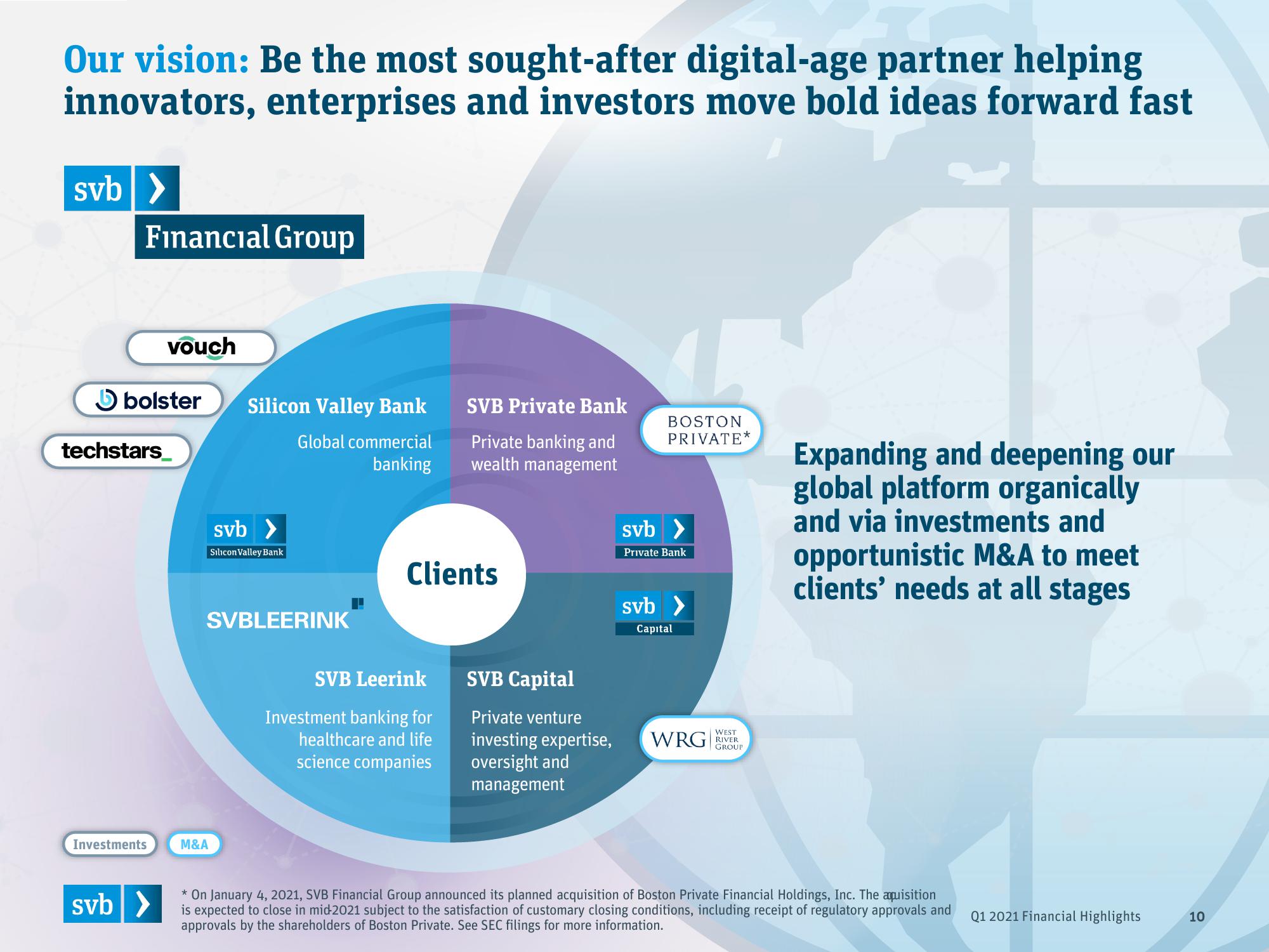 Silicon Valley Bank Results Presentation Deck slide image #10