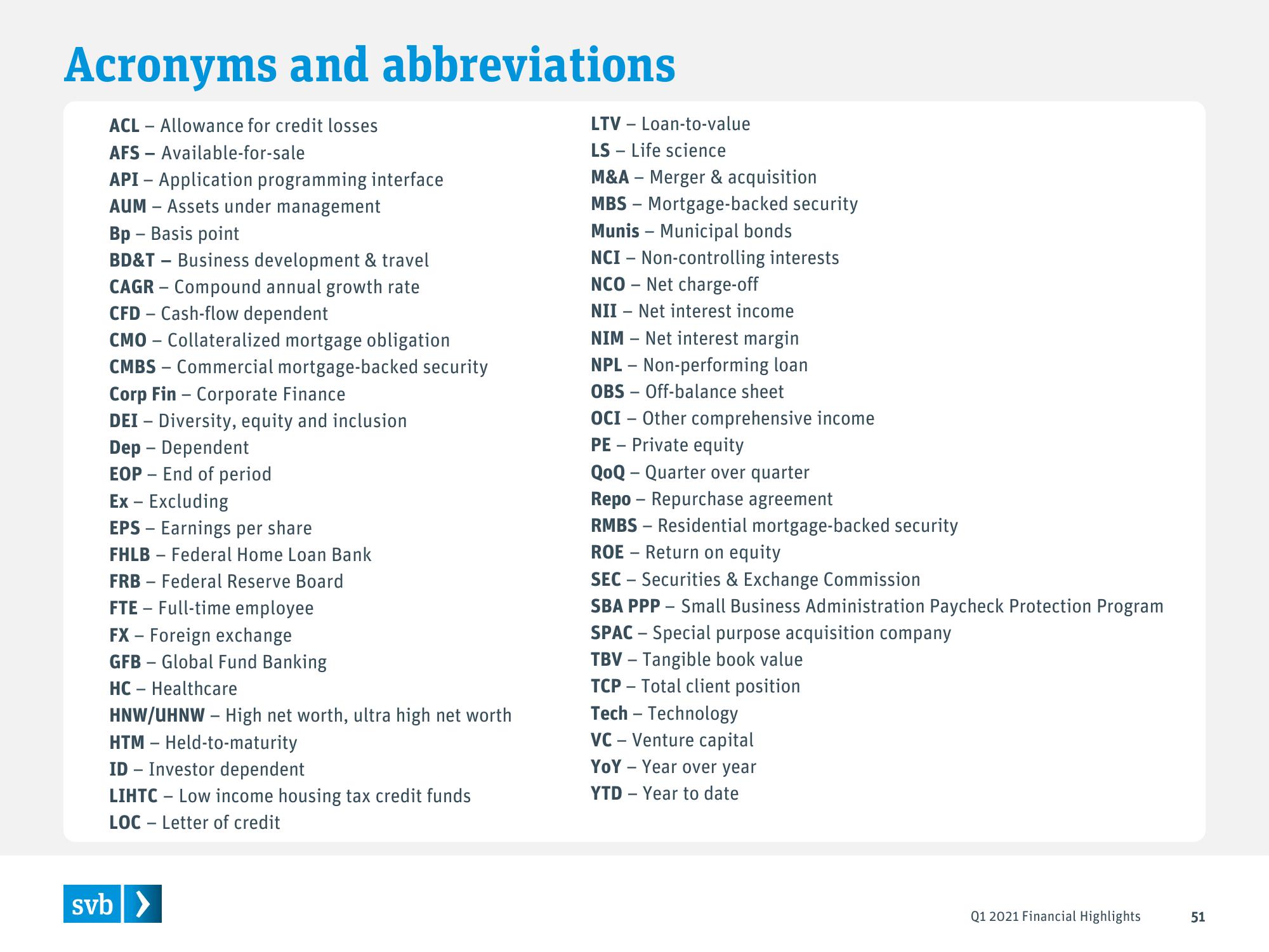 Silicon Valley Bank Results Presentation Deck slide image #51