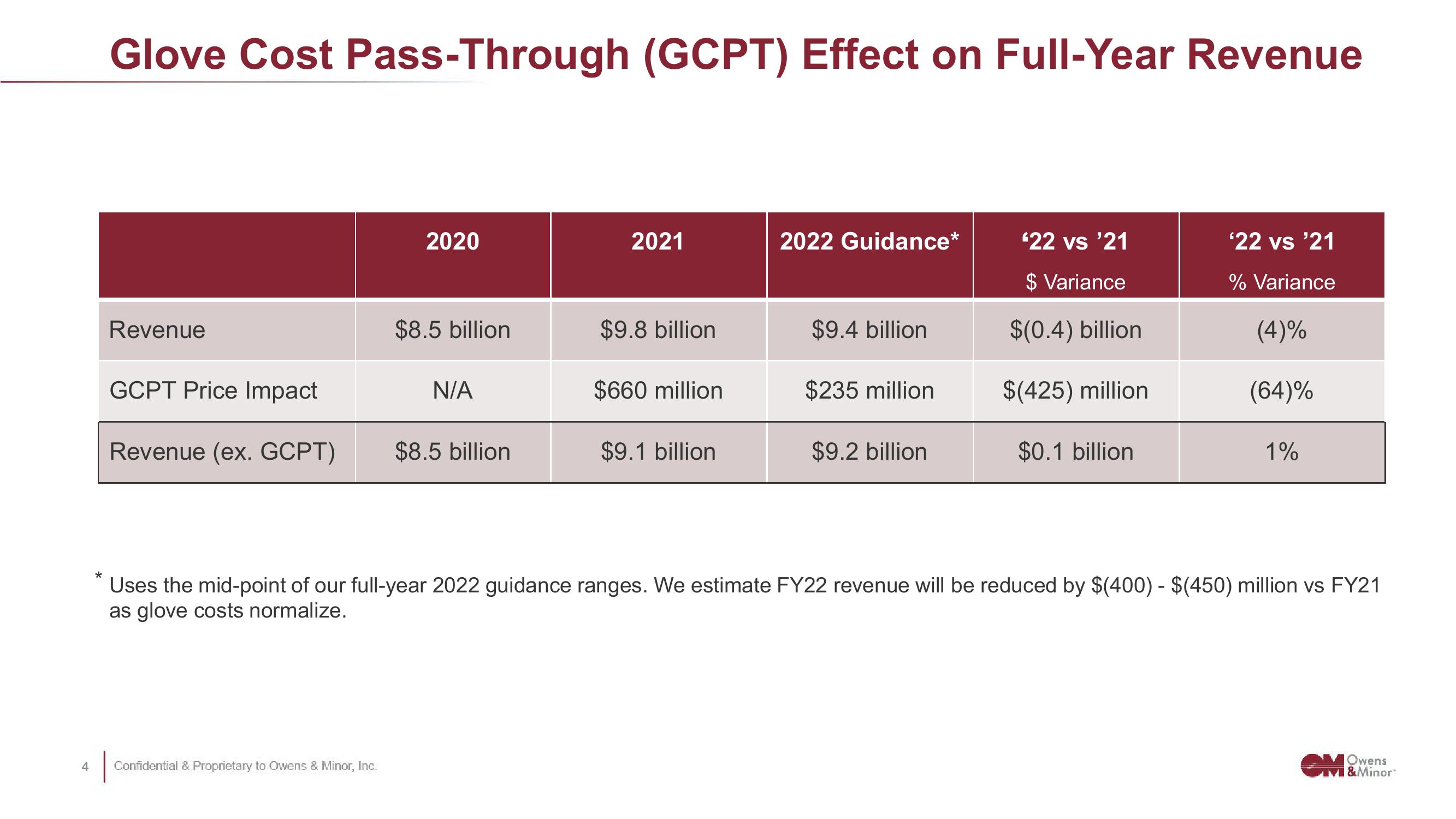 Owens&Minor Results Presentation Deck slide image