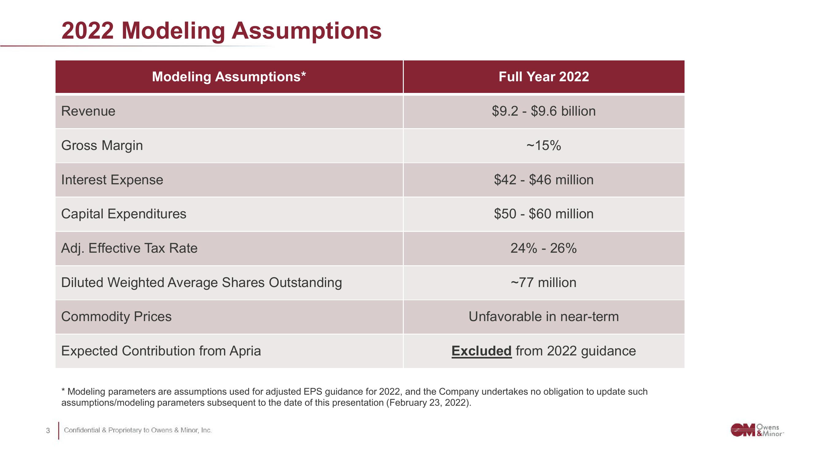 Owens&Minor Results Presentation Deck slide image #3