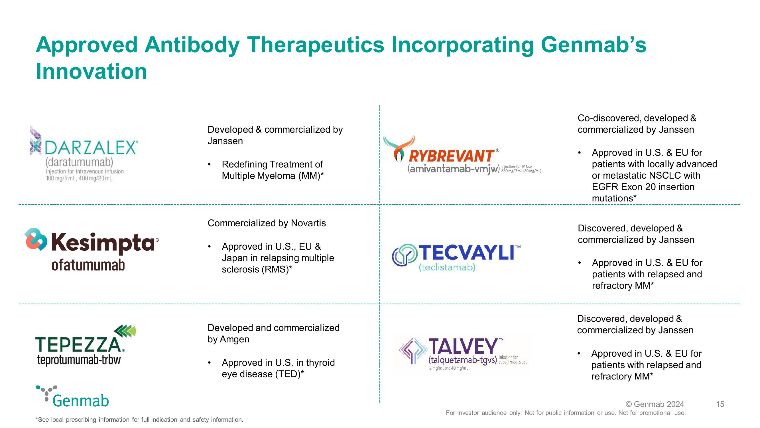 42nd Annual J.P. Morgan Healthcare Conference slide image #15