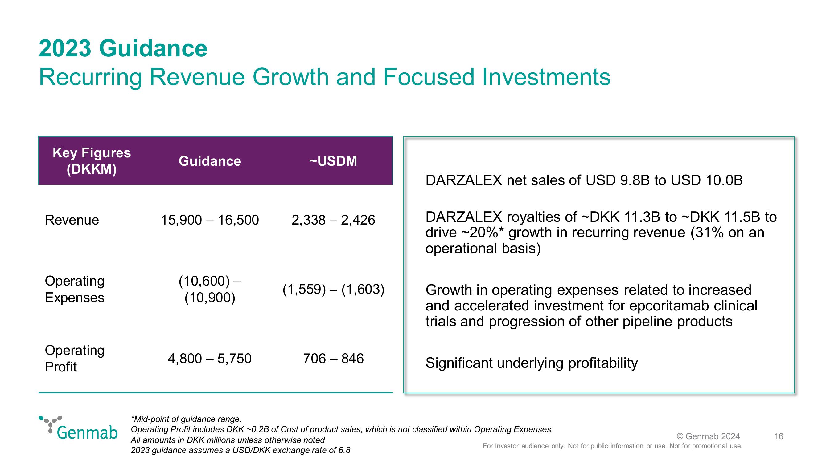 42nd Annual J.P. Morgan Healthcare Conference slide image #16