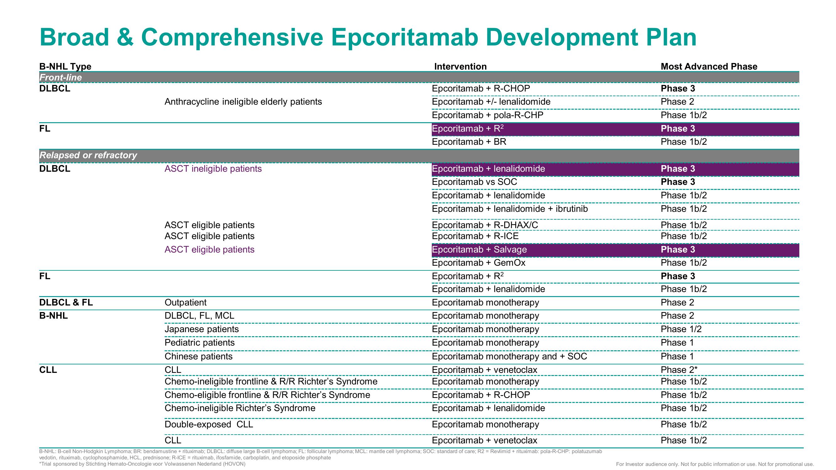 42nd Annual J.P. Morgan Healthcare Conference slide image #10