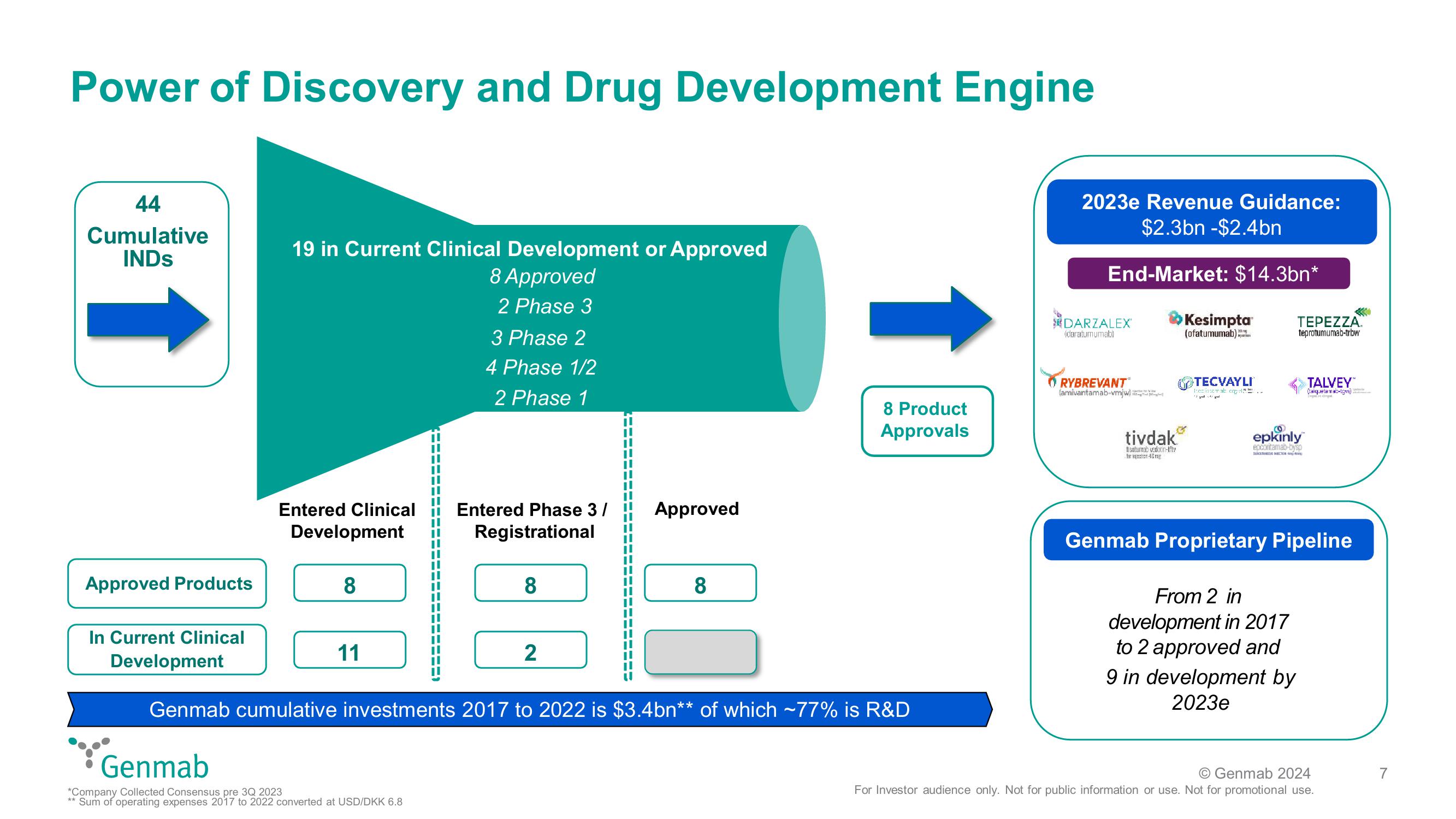 42nd Annual J.P. Morgan Healthcare Conference slide image #7