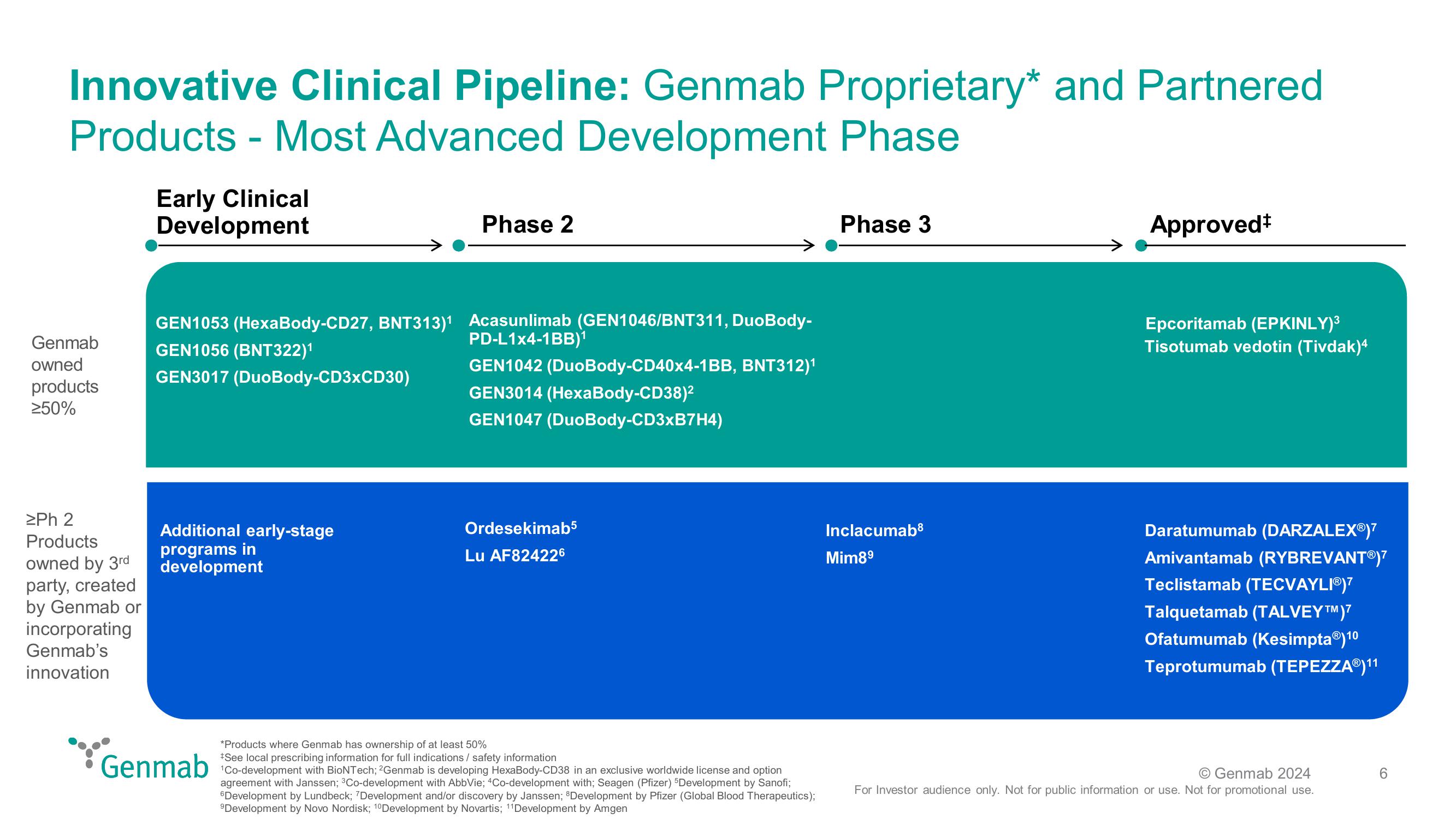 42nd Annual J.P. Morgan Healthcare Conference slide image #6