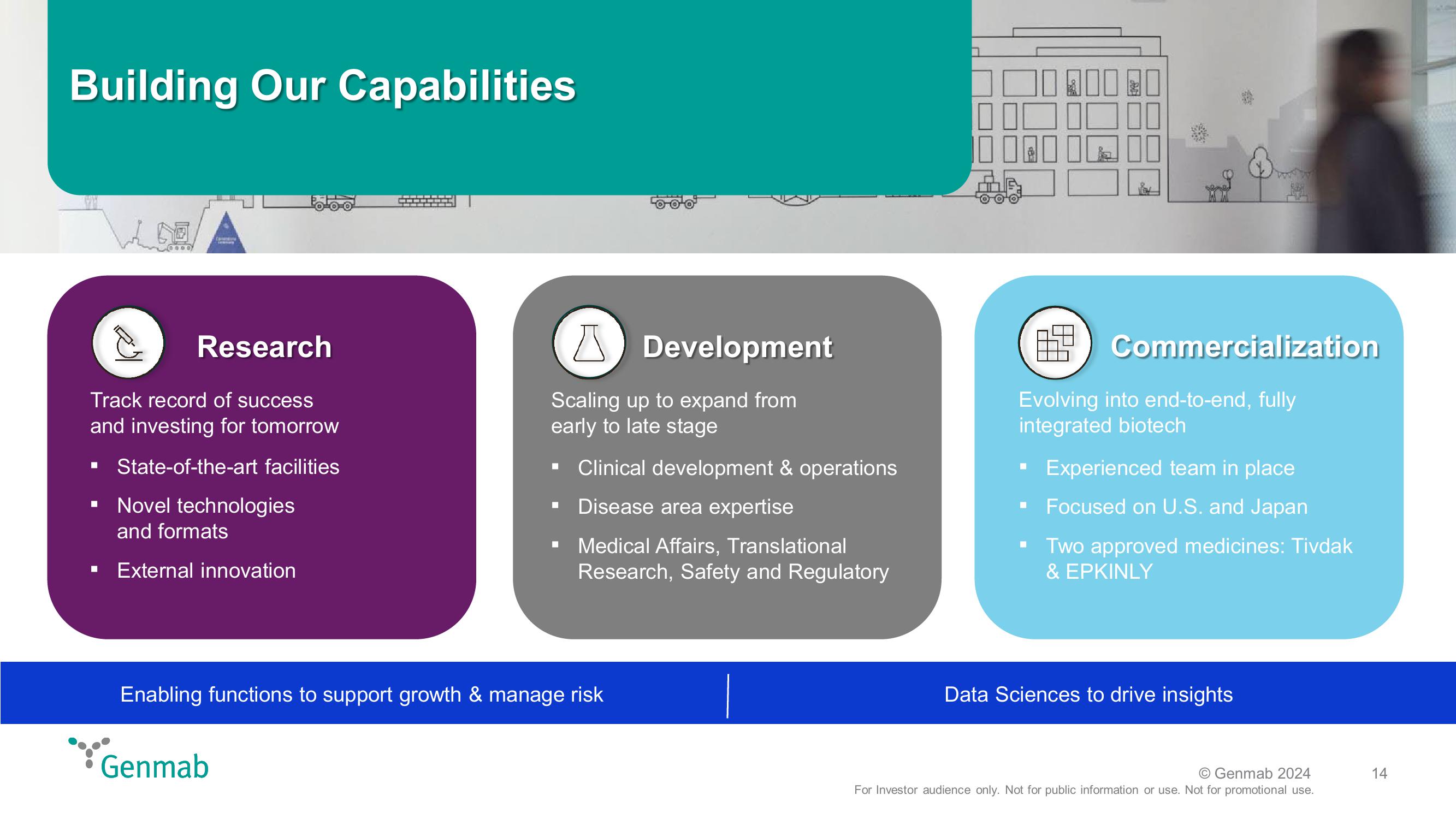 42nd Annual J.P. Morgan Healthcare Conference slide image #14