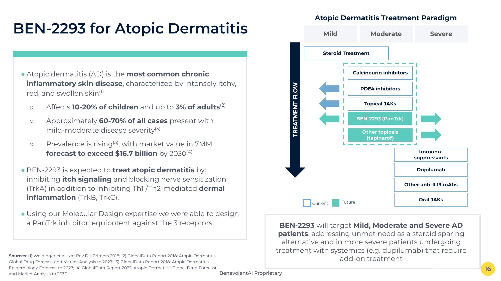 BenevolentAI Results Presentation Deck slide image