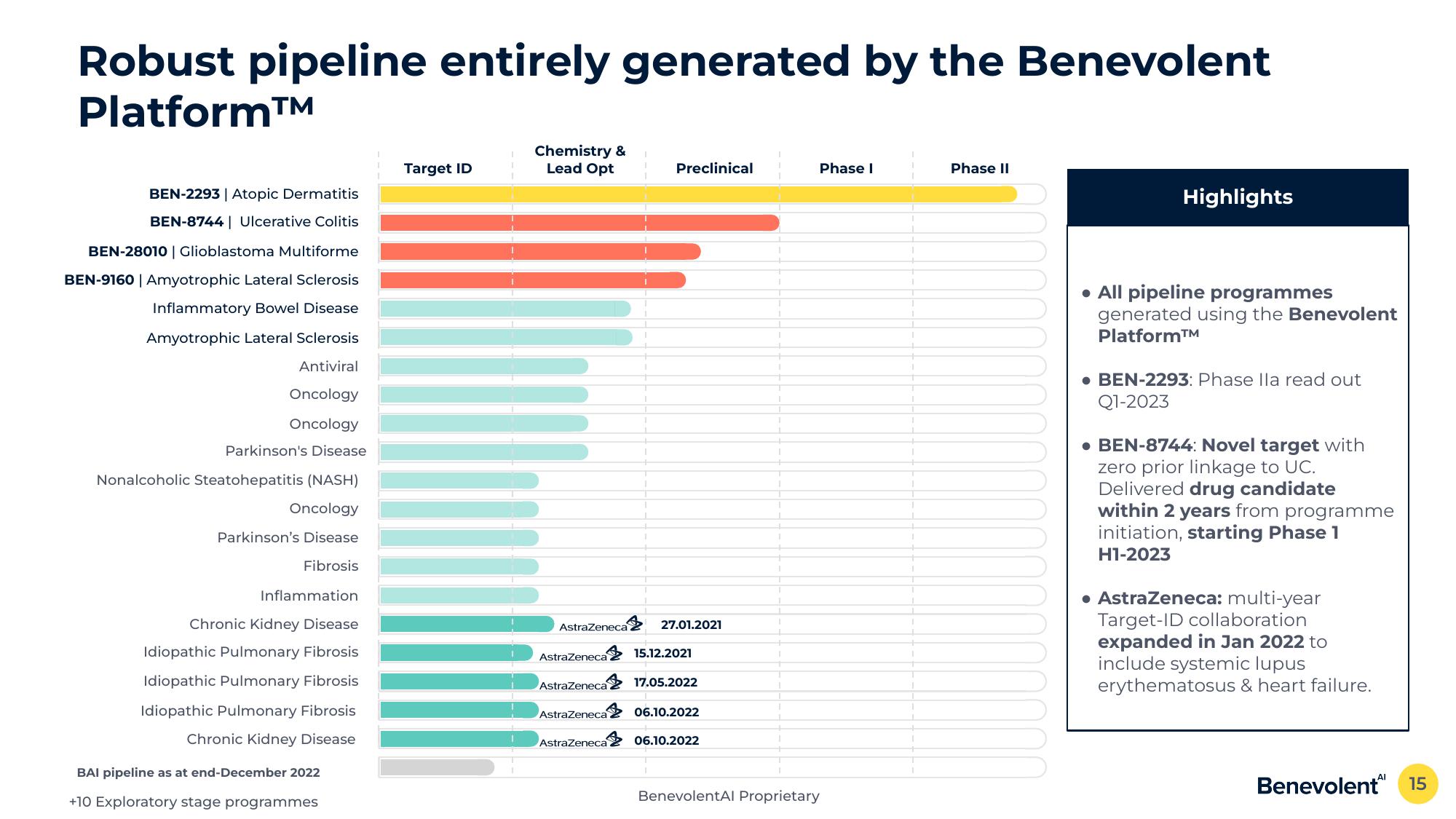 BenevolentAI Results Presentation Deck slide image #15