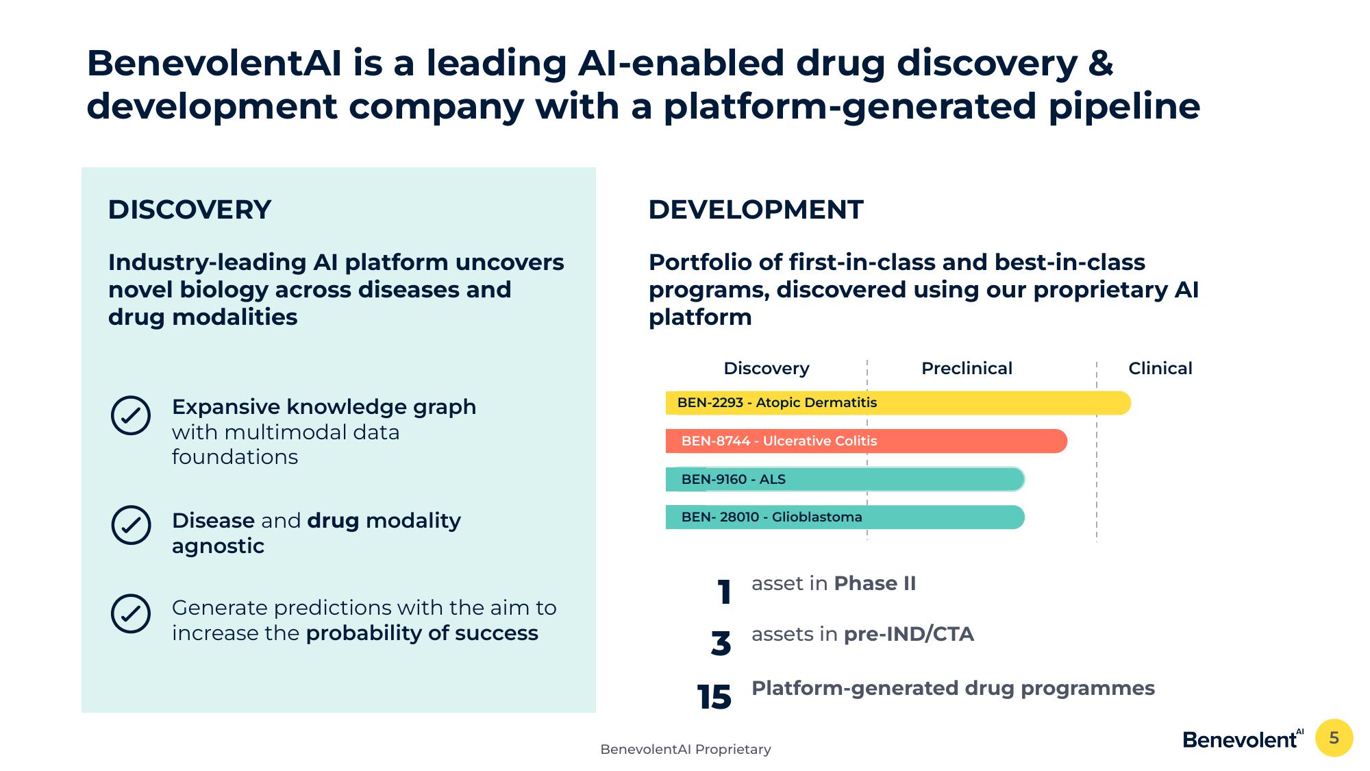 BenevolentAI Results Presentation Deck slide image #5