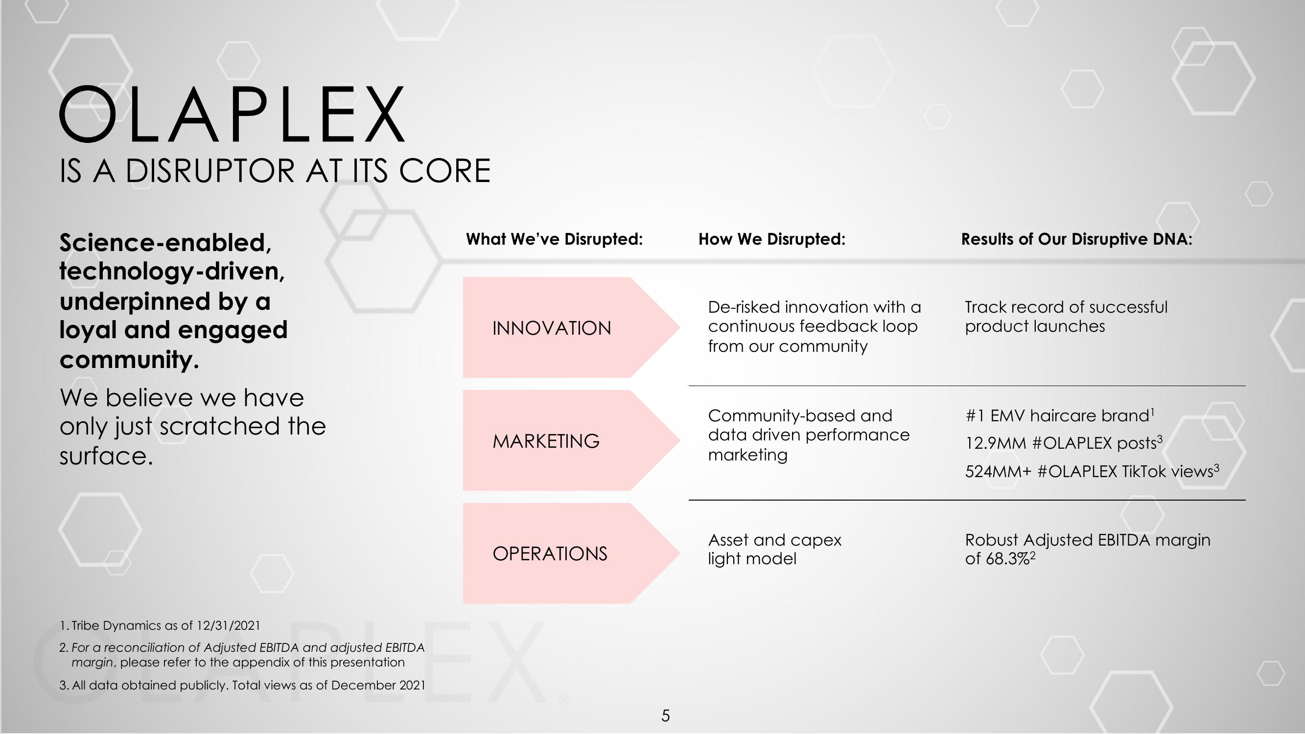 Olaplex Investor Presentation Deck slide image #5