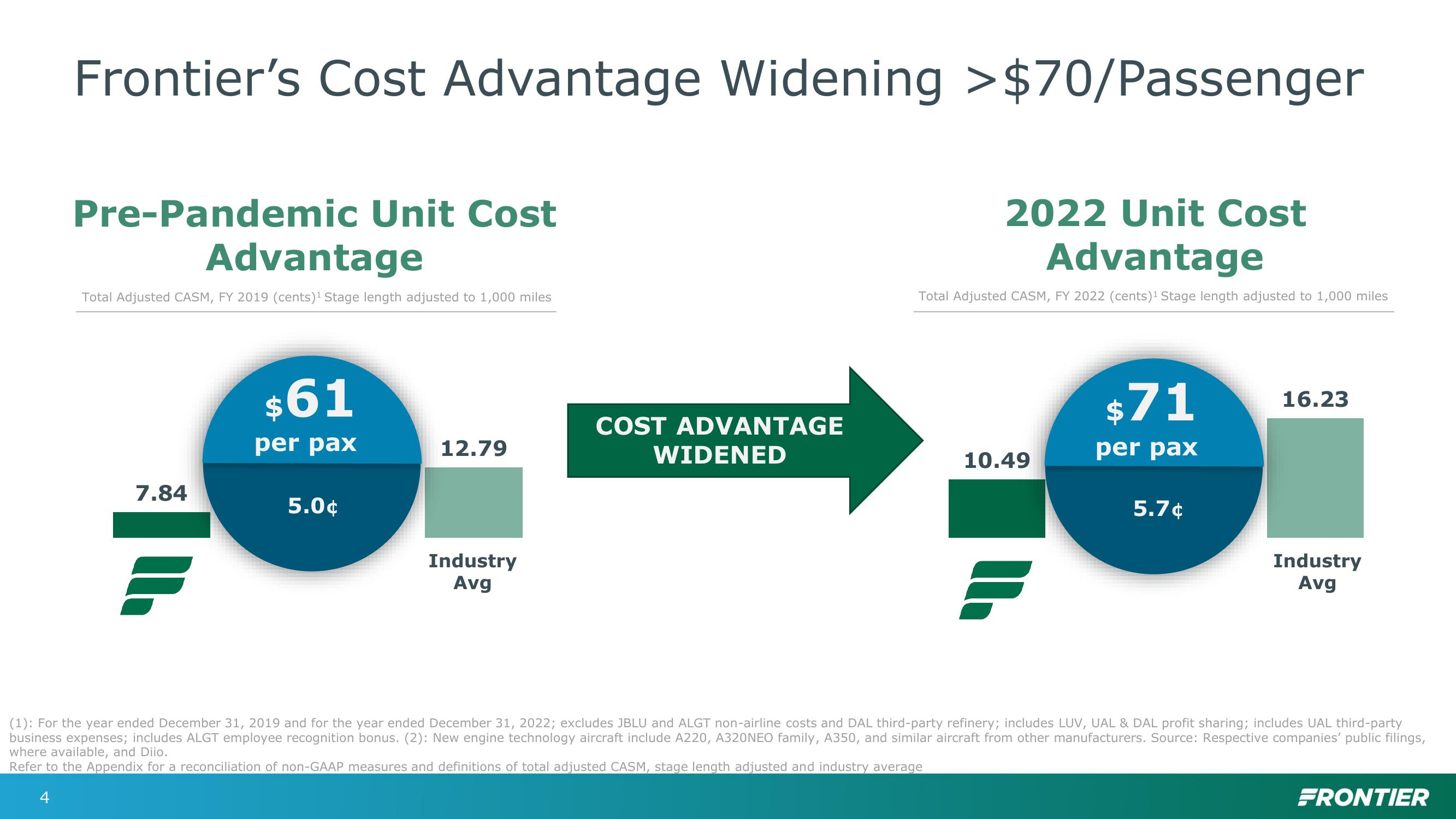 JP Morgan Industrials Conference slide image #4