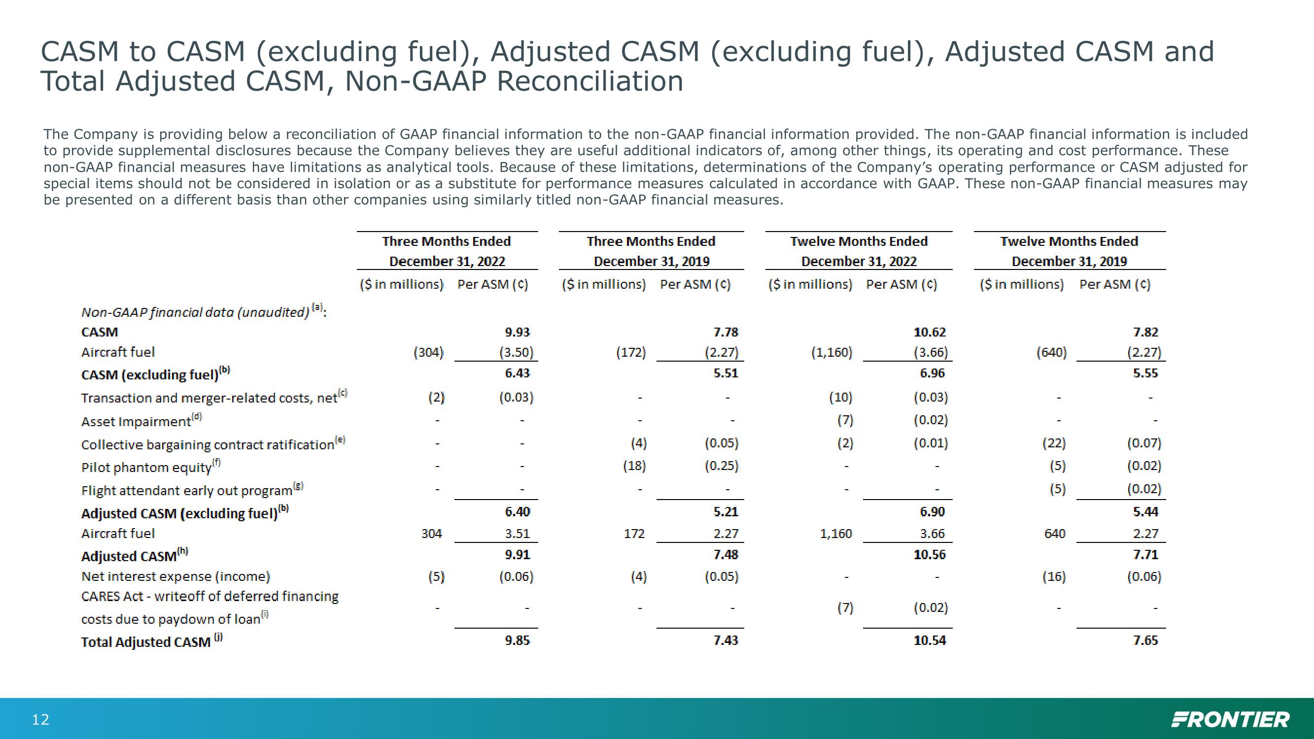 JP Morgan Industrials Conference slide image #12