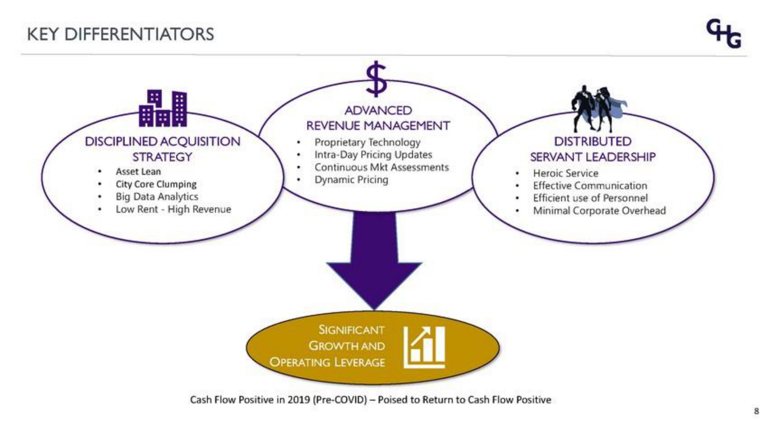 Corphousing Group IPO Presentation Deck slide image #8