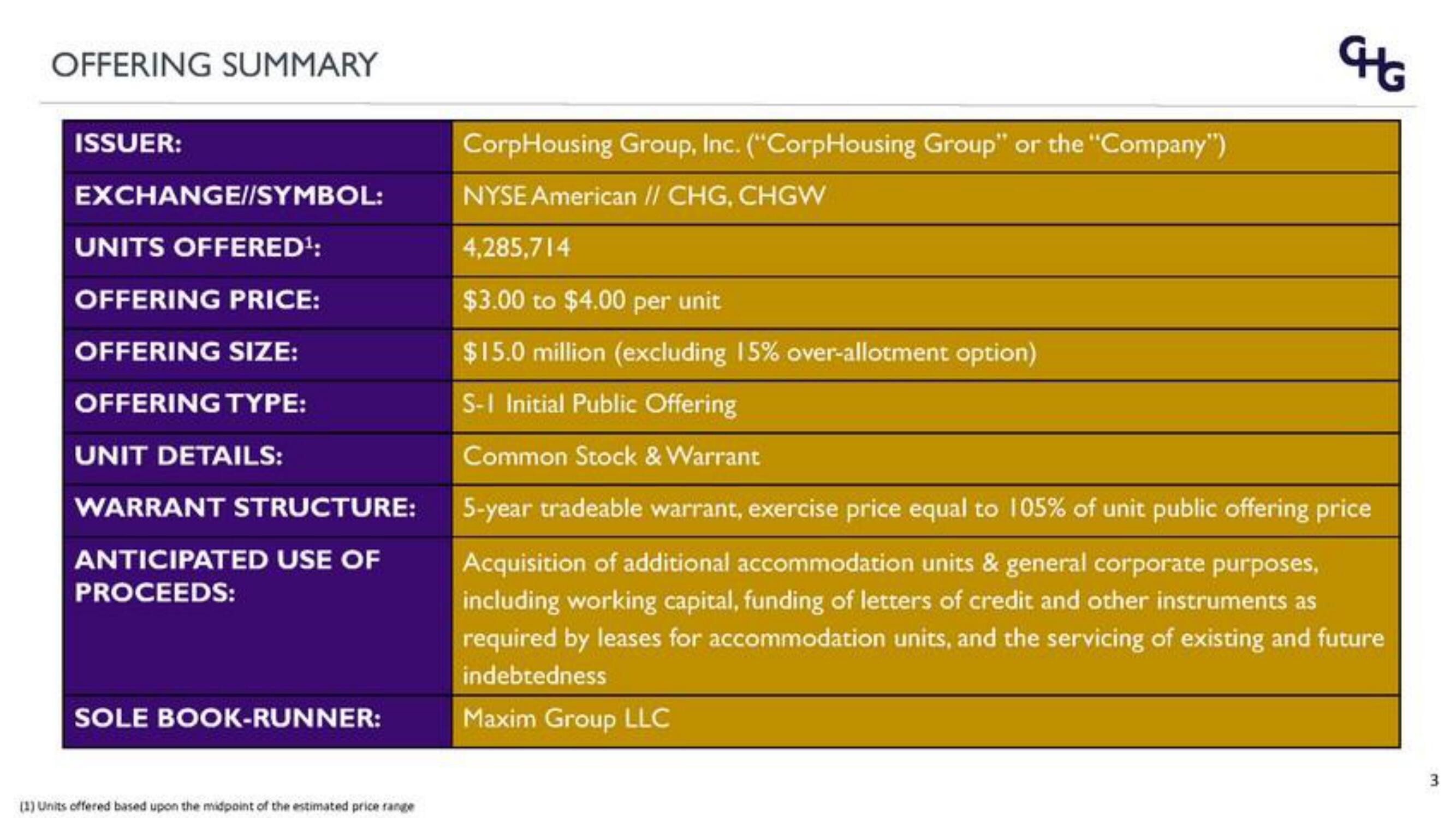 Corphousing Group IPO Presentation Deck slide image #3