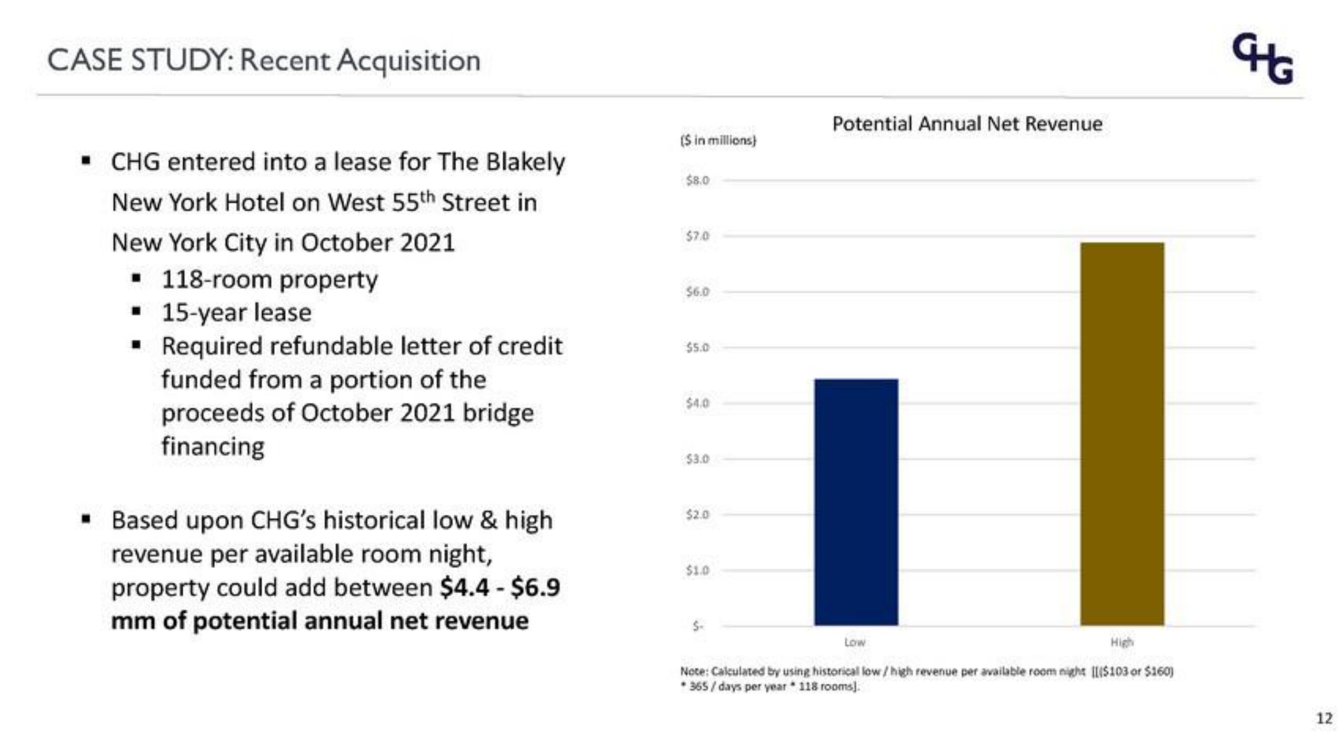 Corphousing Group IPO Presentation Deck slide image #12