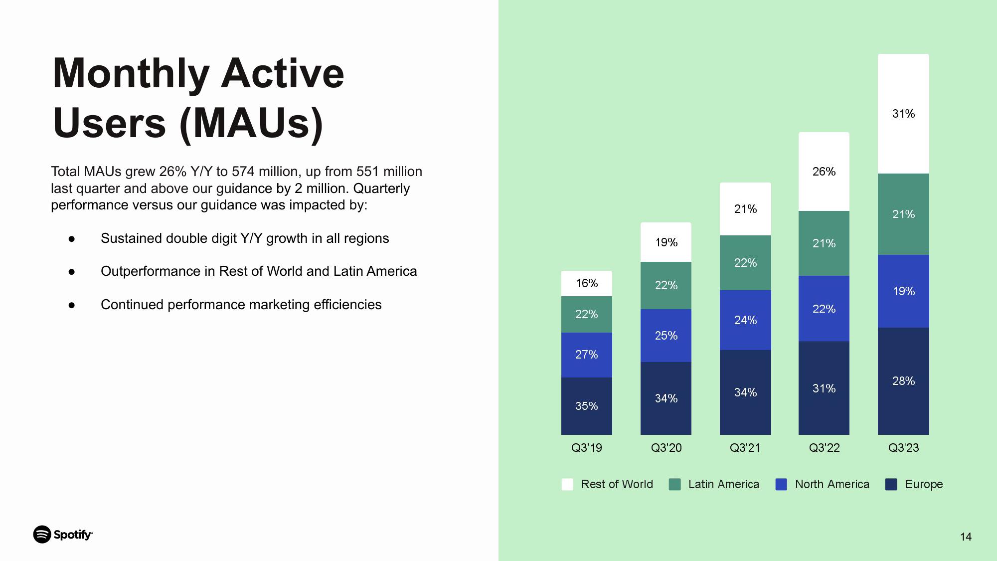 Spotify Results Presentation Deck slide image #14