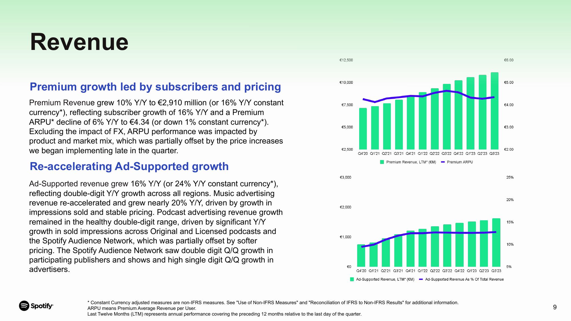 Spotify Results Presentation Deck slide image #9