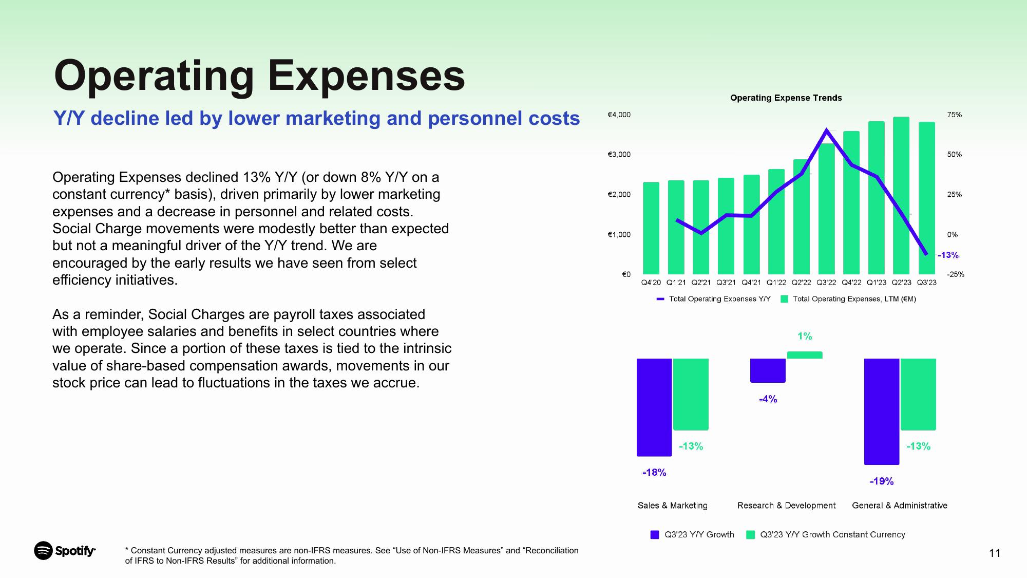 Spotify Results Presentation Deck slide image #11