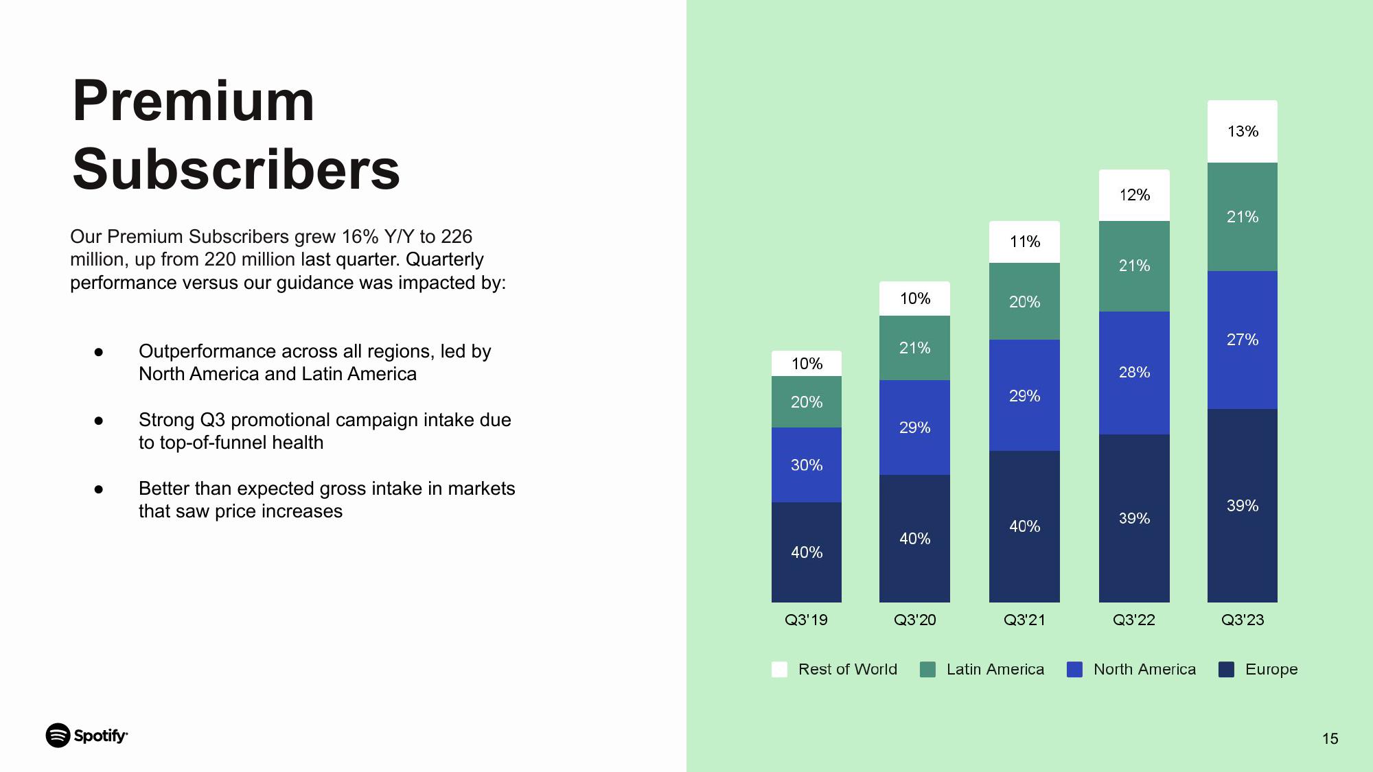 Spotify Results Presentation Deck slide image #15