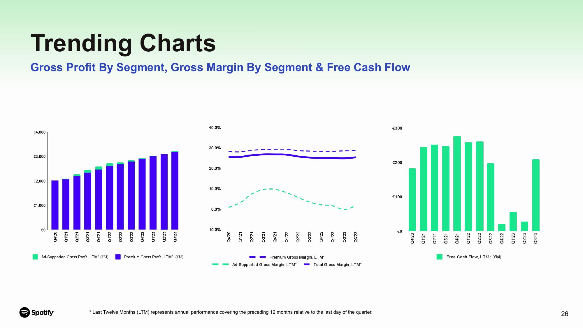 Spotify Results Presentation Deck slide image #26