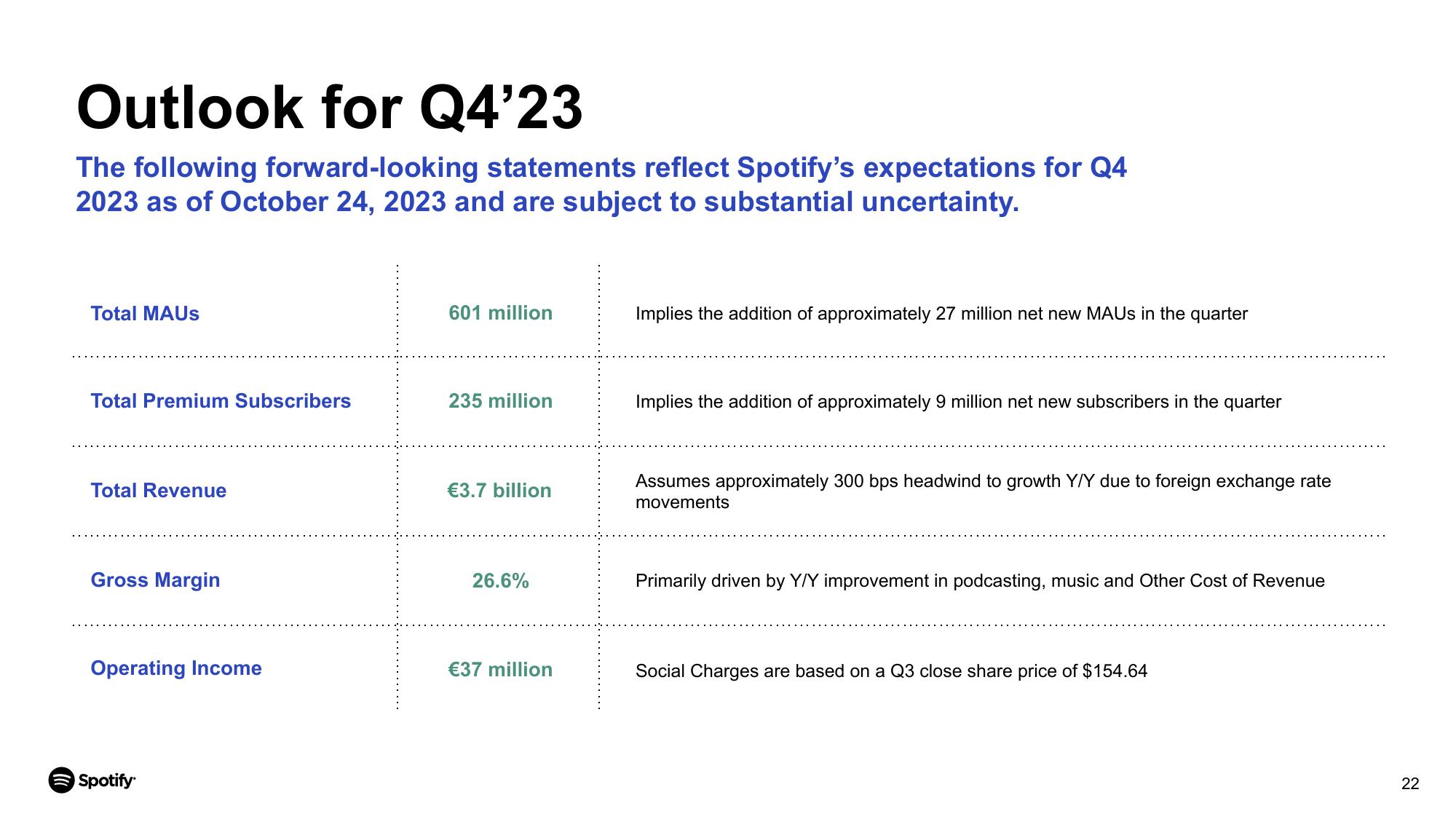 Spotify Results Presentation Deck slide image #22