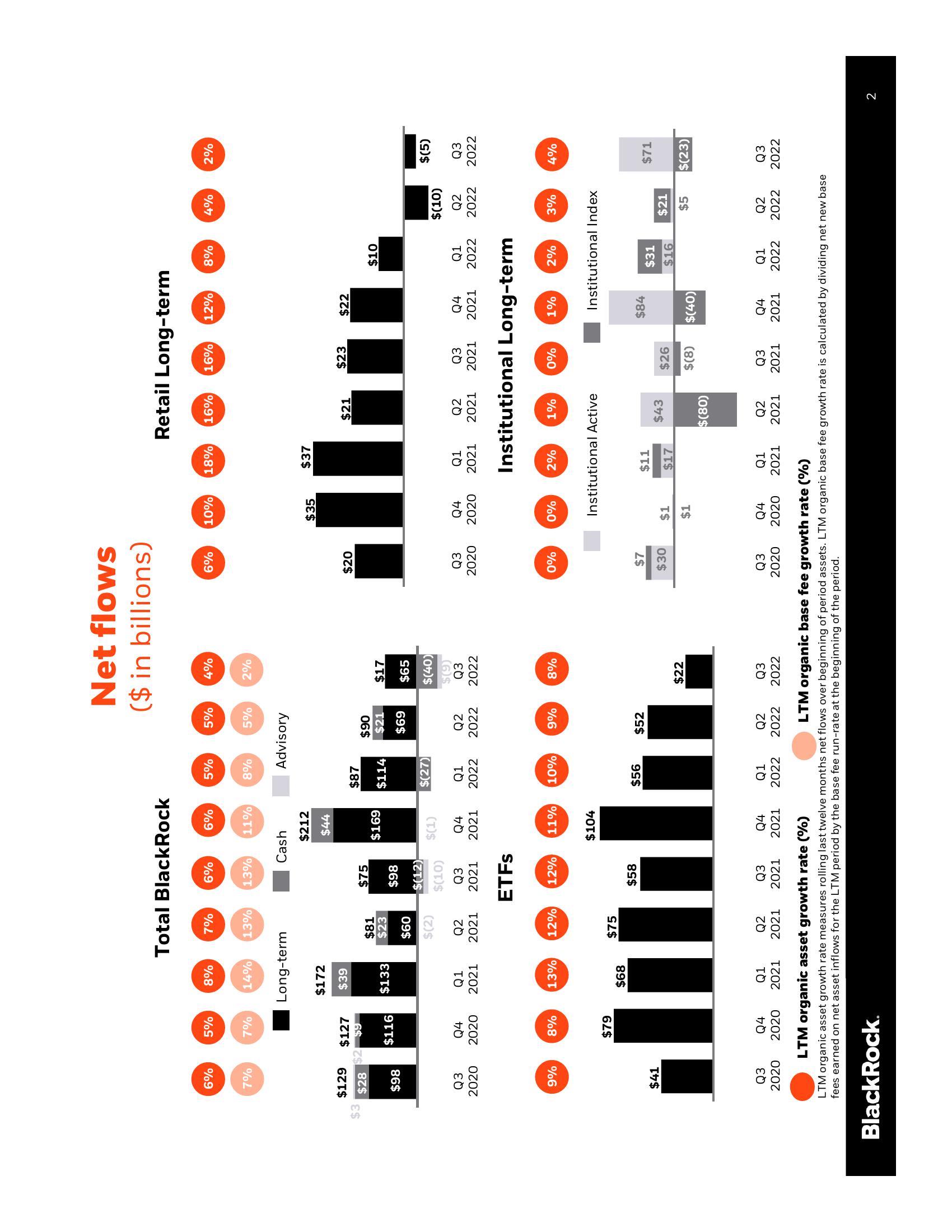 BlackRock Results Presentation Deck slide image #3