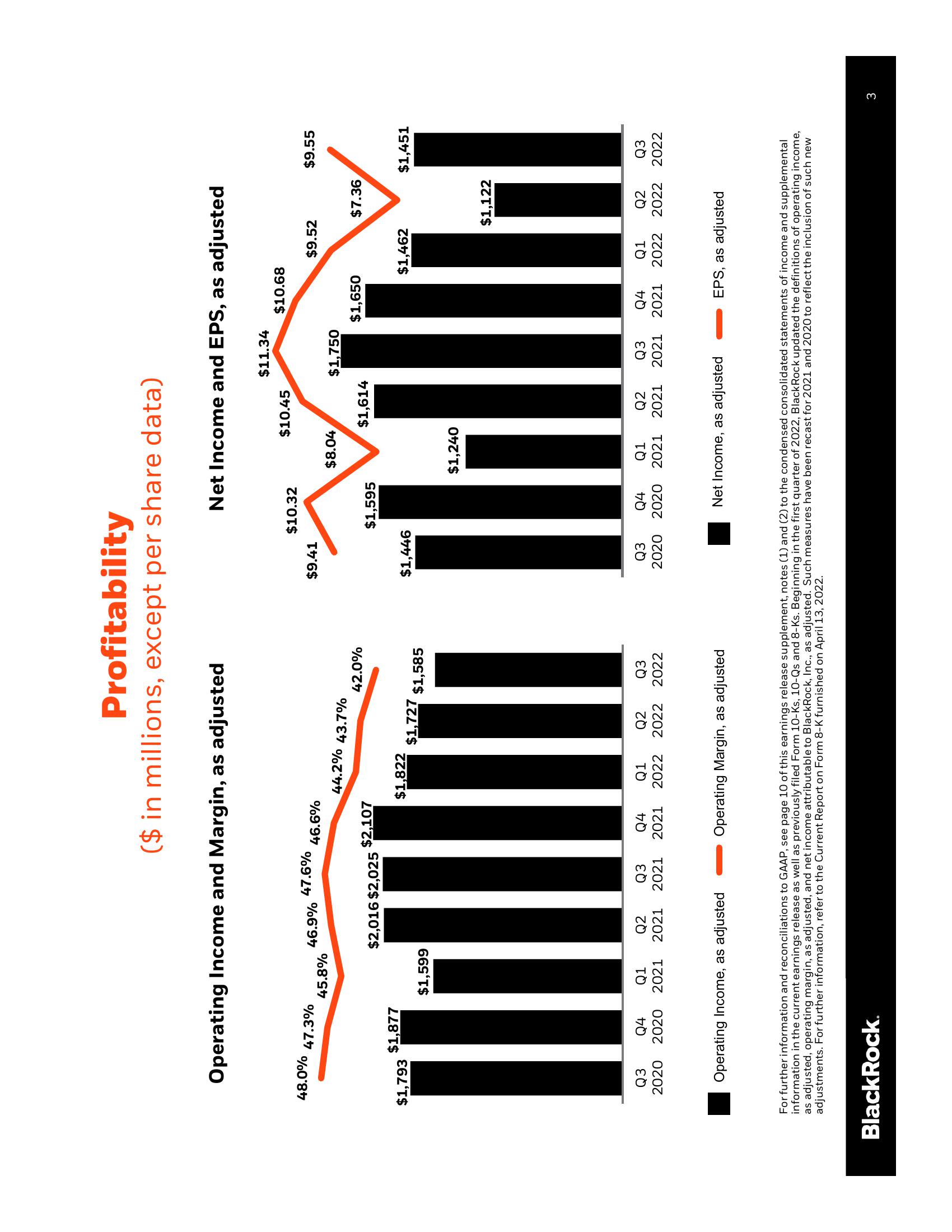 BlackRock Results Presentation Deck slide image #4