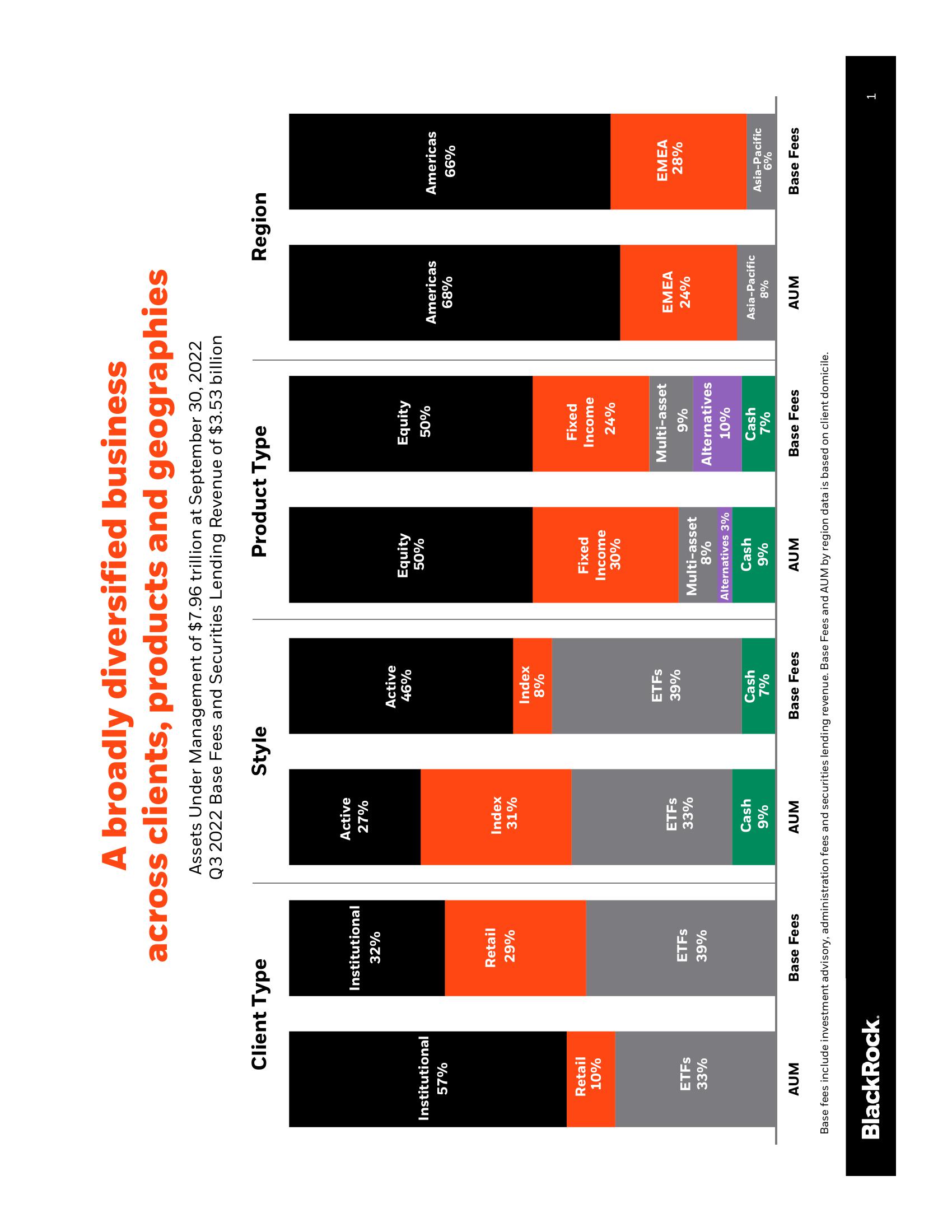 BlackRock Results Presentation Deck slide image #2