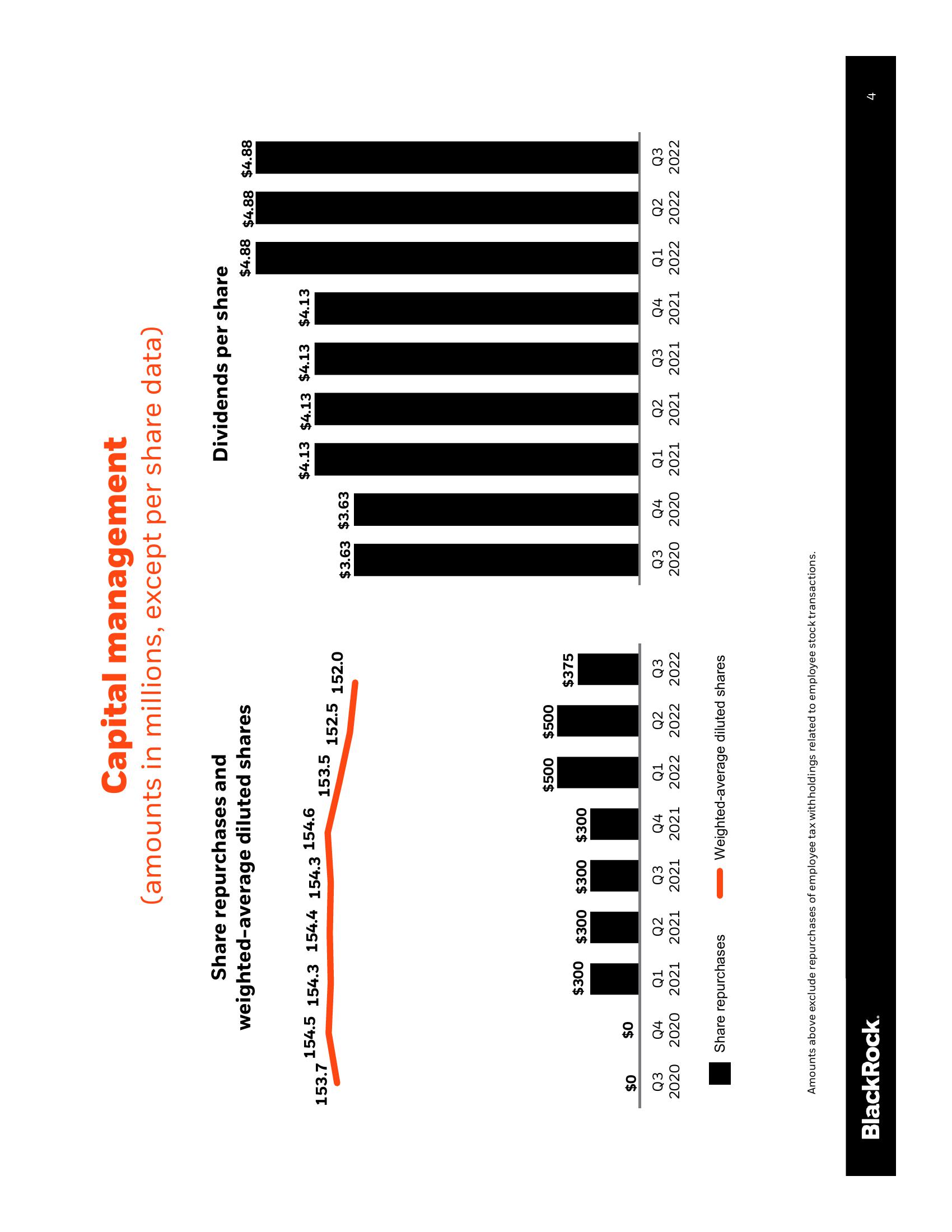 BlackRock Results Presentation Deck slide image #5