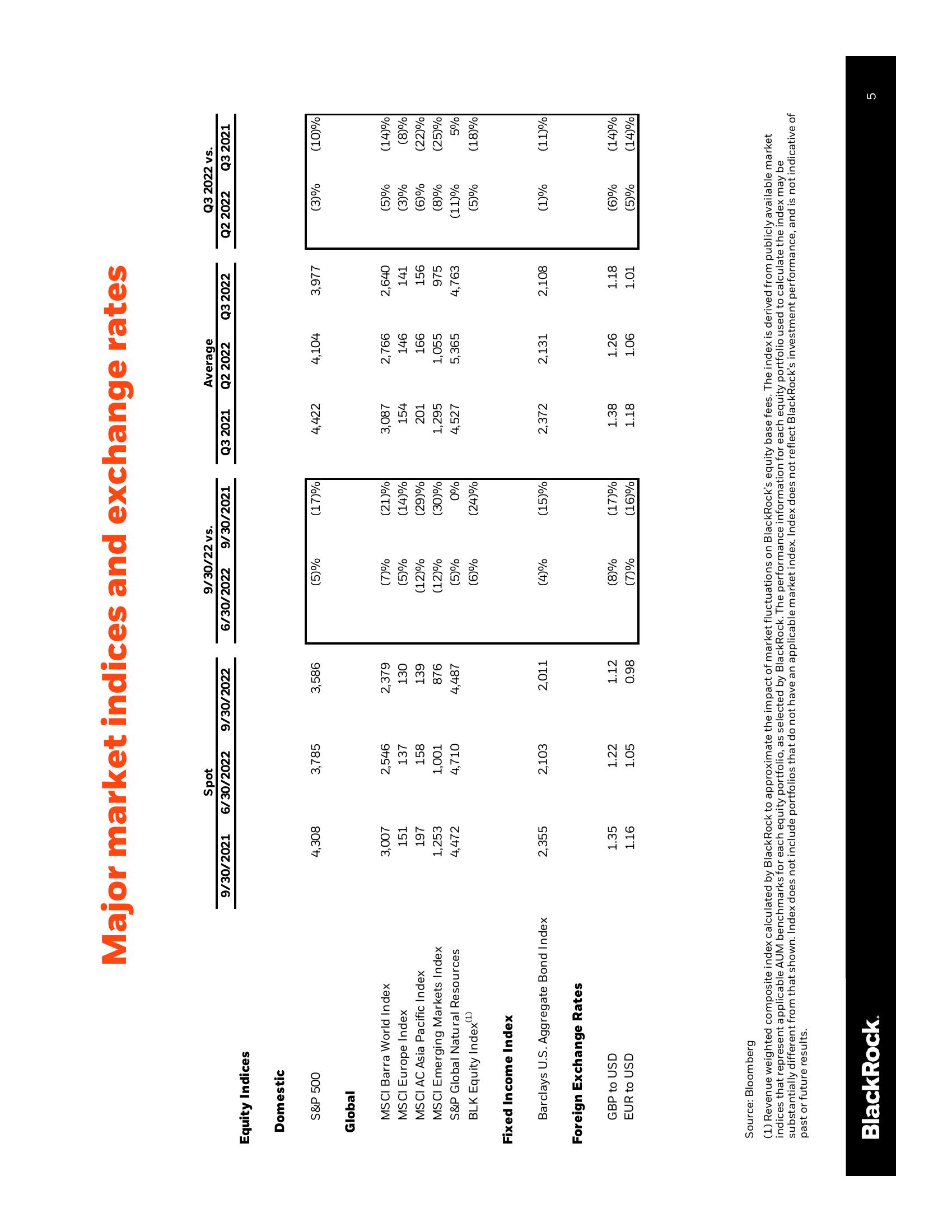 BlackRock Results Presentation Deck slide image #6